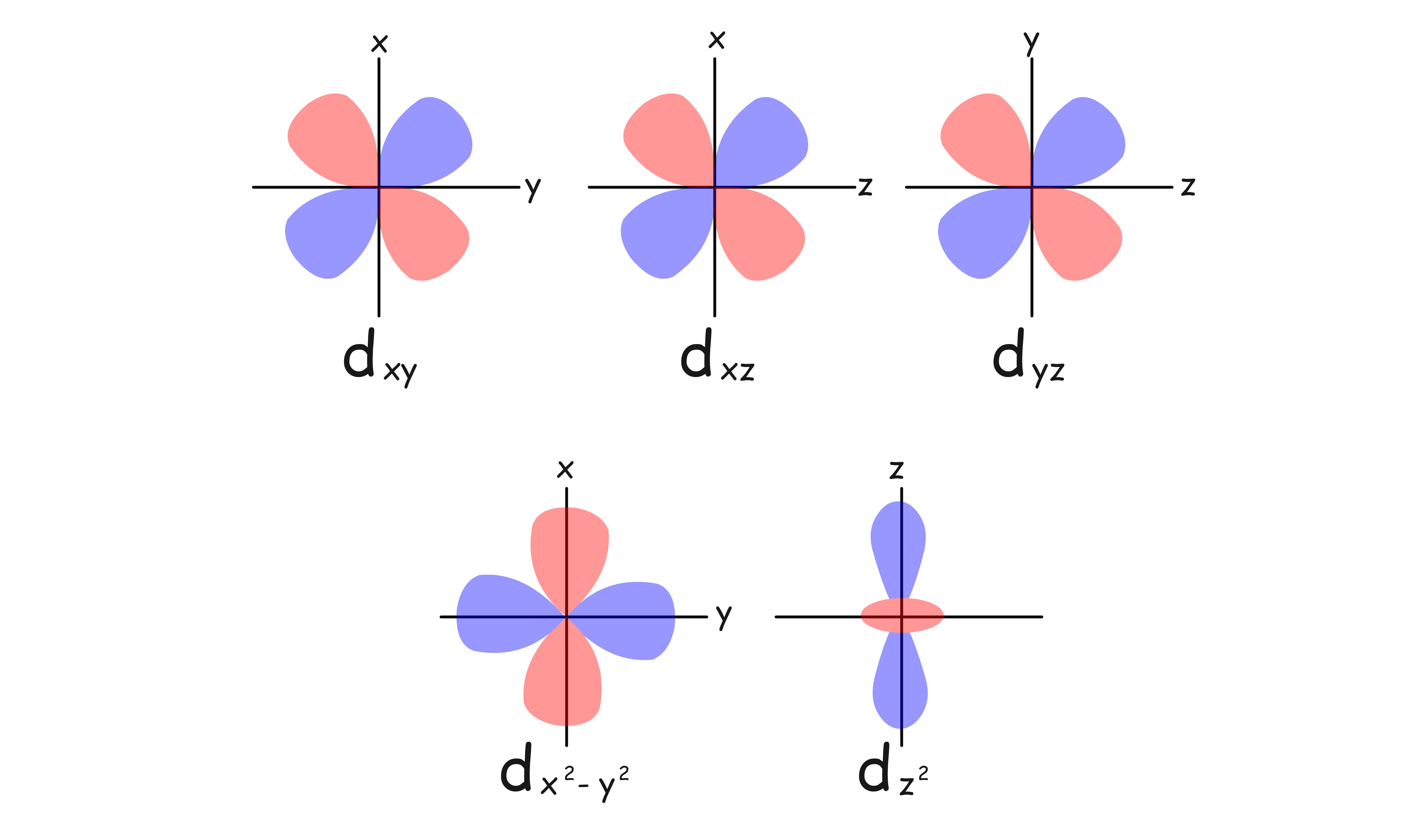 crystal_field_theory_1.png