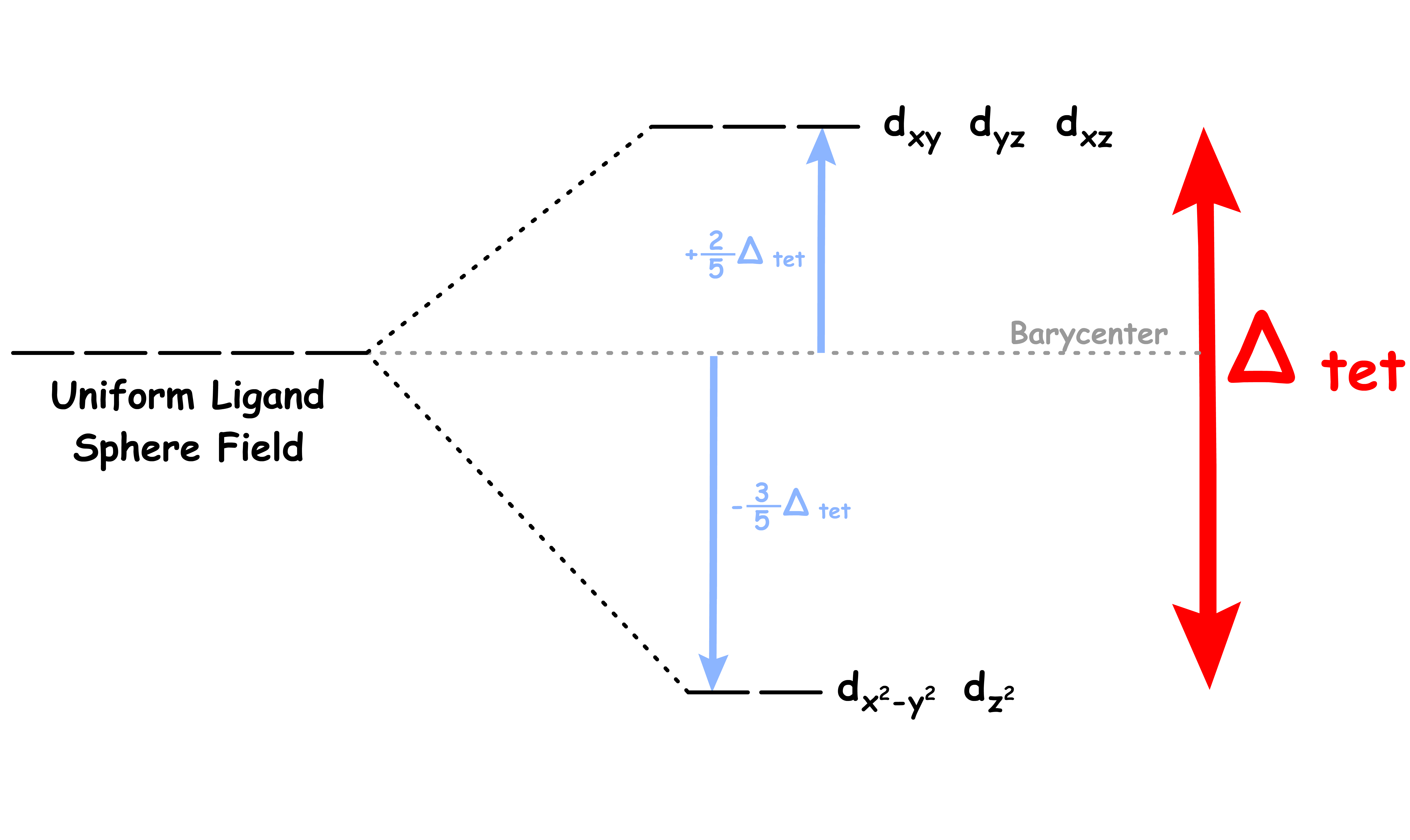 crystal_field_theory_12.png