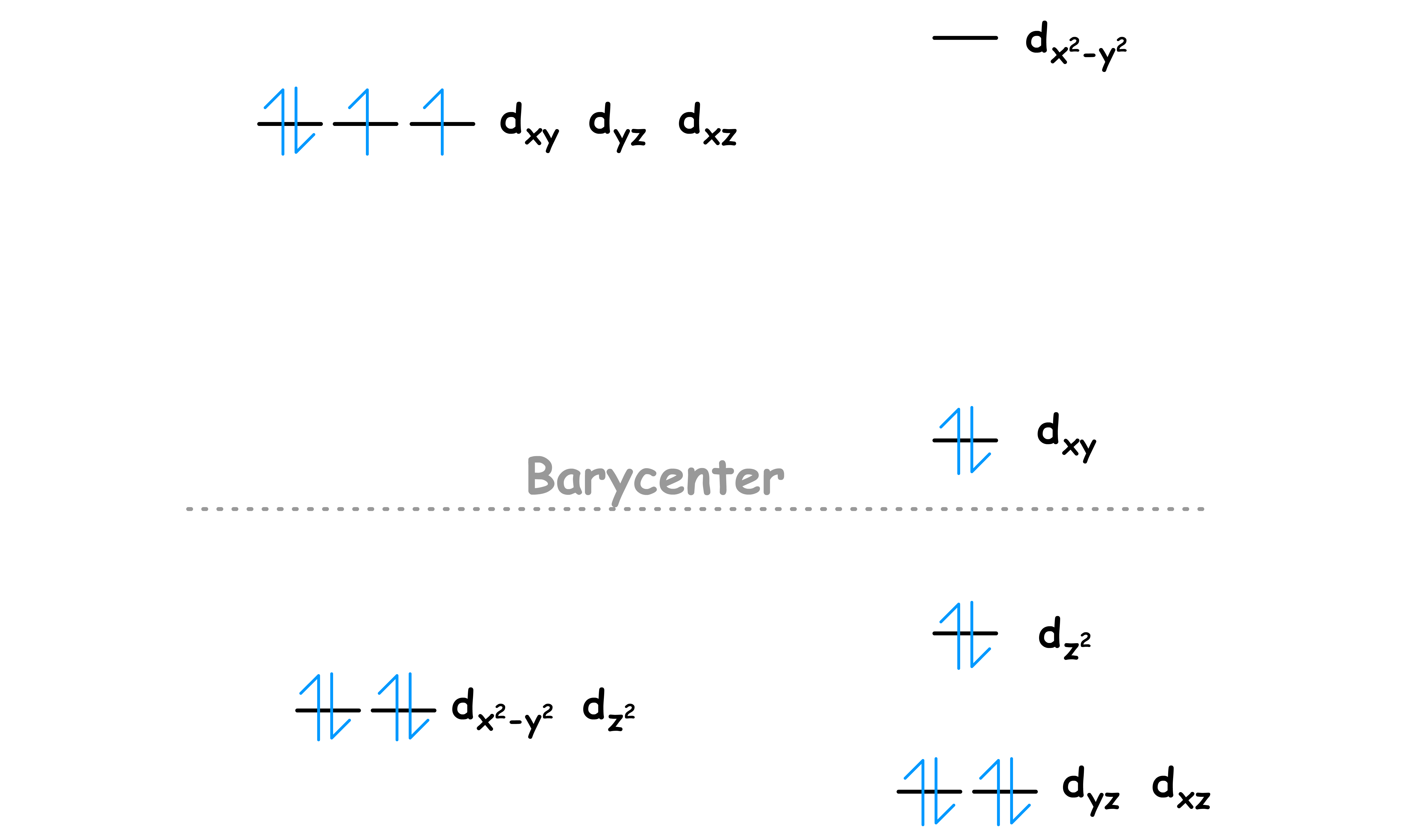 crystal_field_theory_15.png