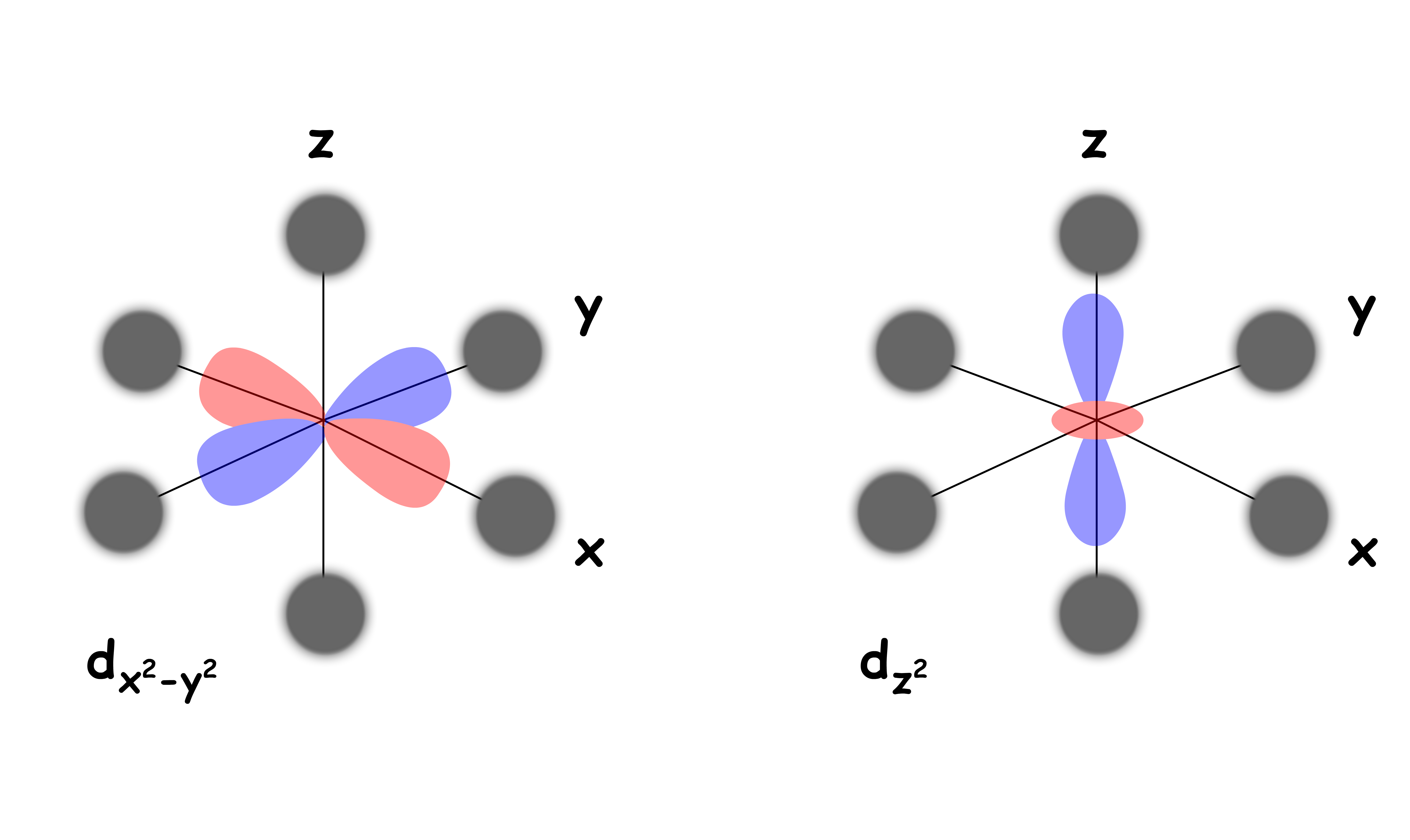 crystal_field_theory_7.png