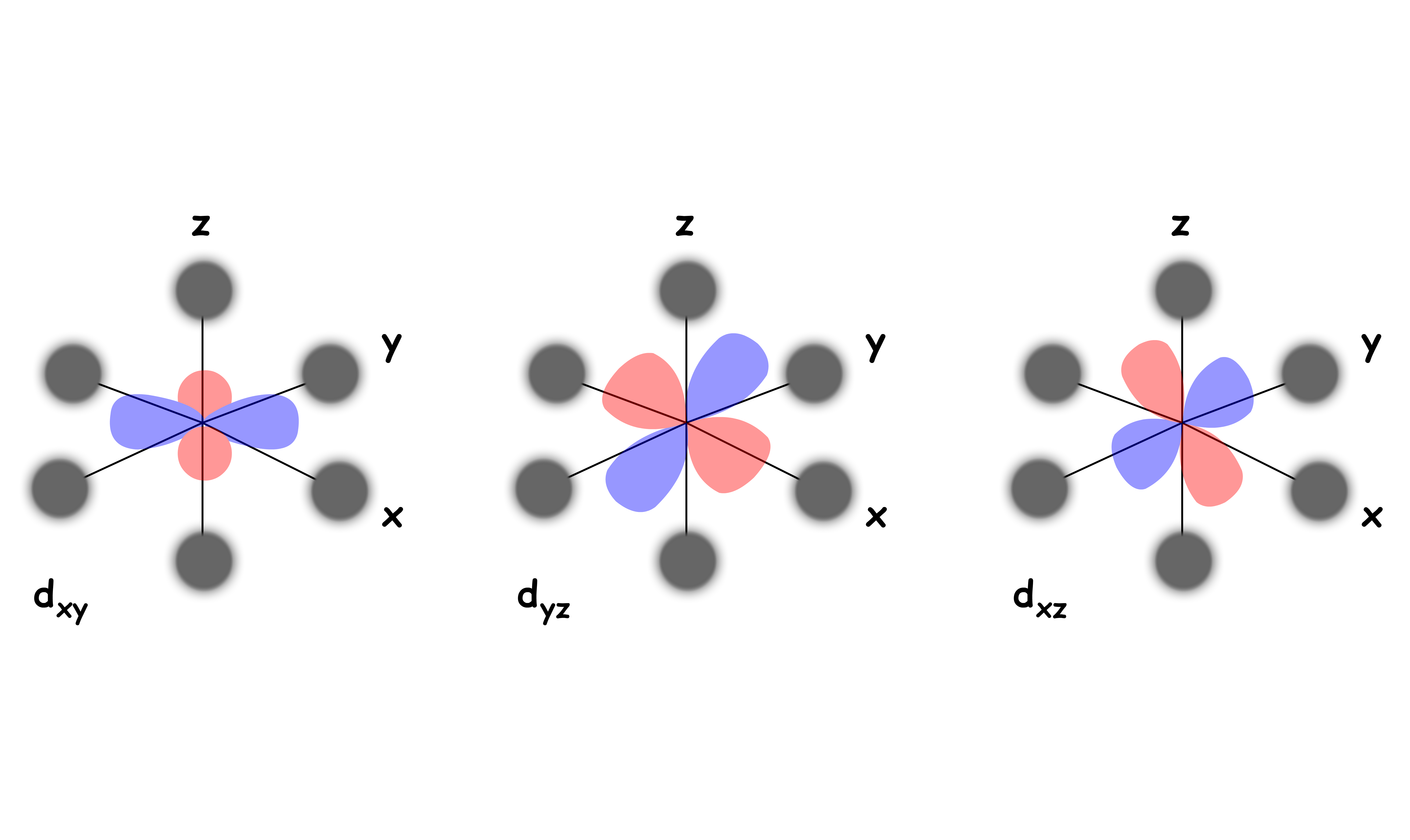 crystal_field_theory_8.png