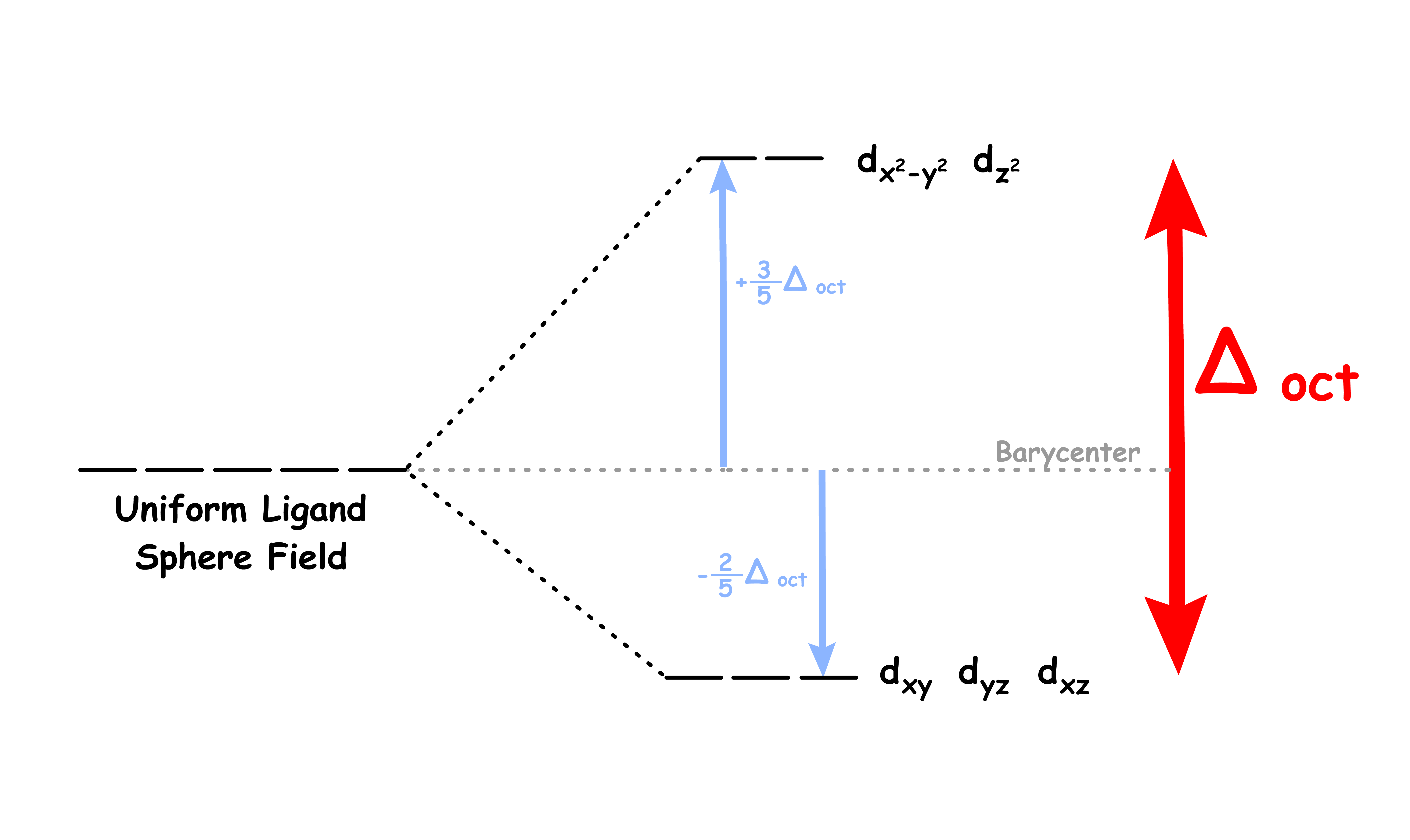 crystal_field_theory_9.png