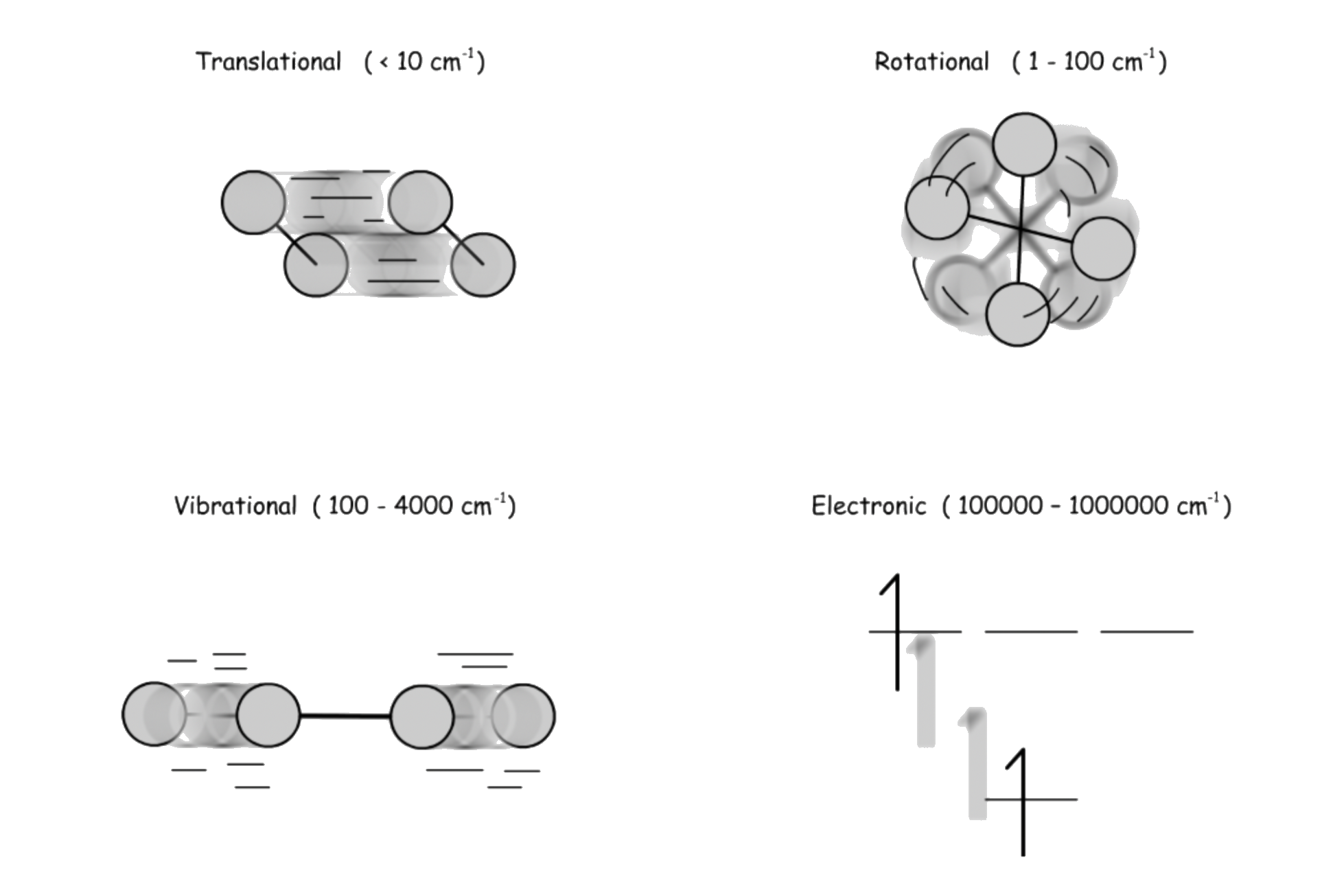 the_language_of_spectroscopy_1.png