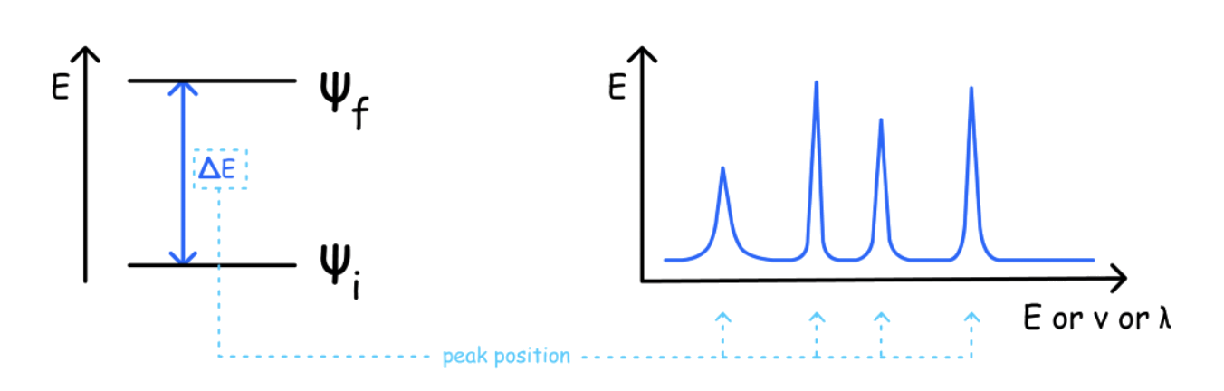 the_language_of_spectroscopy_3.png