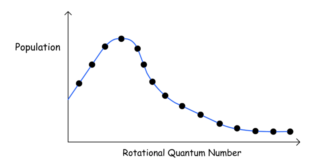 rotational_spectroscopy_10.png