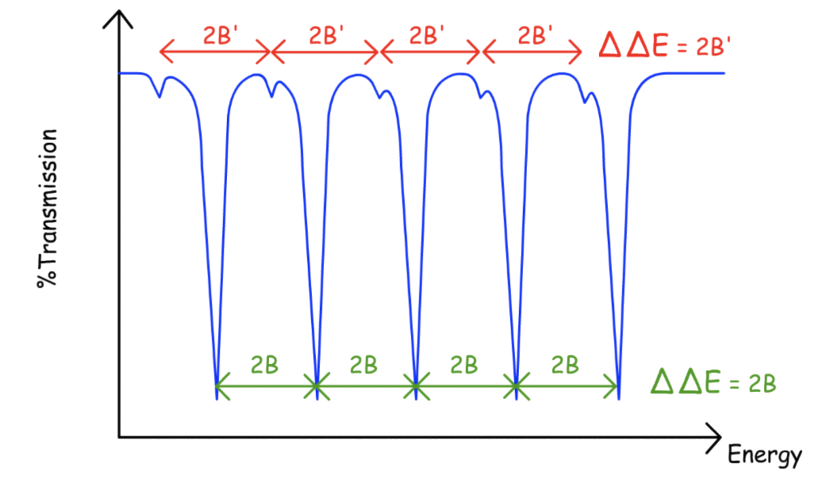 rotational_spectroscopy_11.png