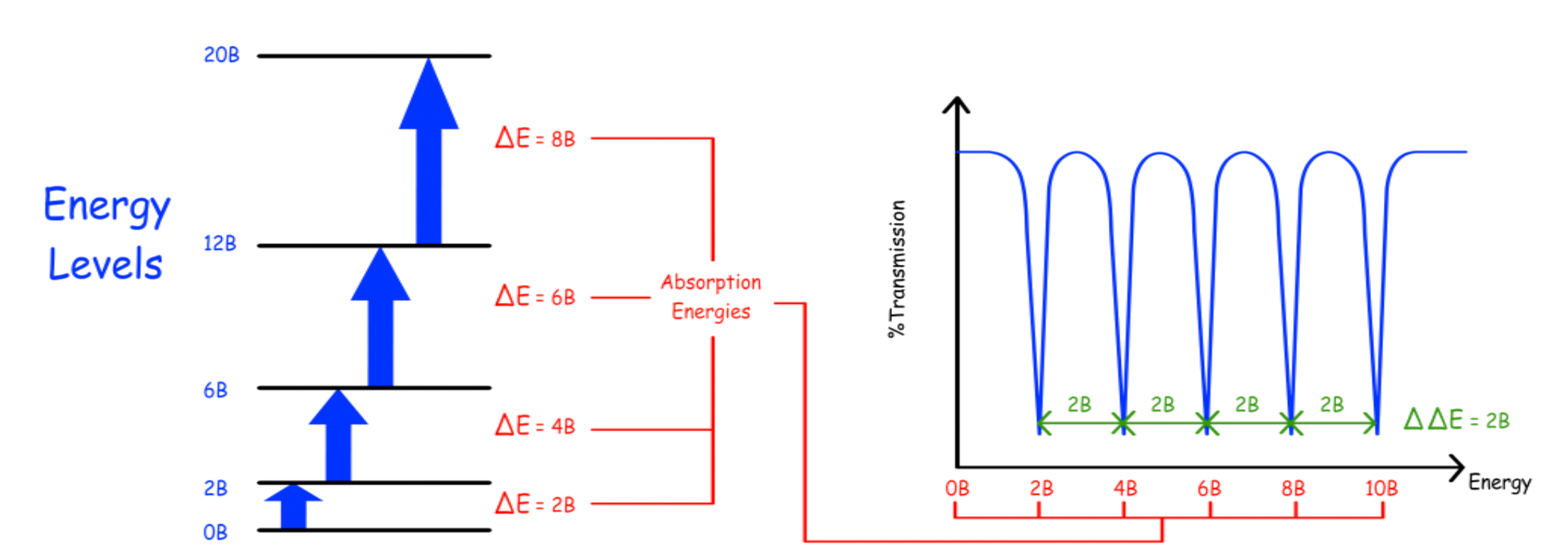 rotational_spectroscopy_9.png