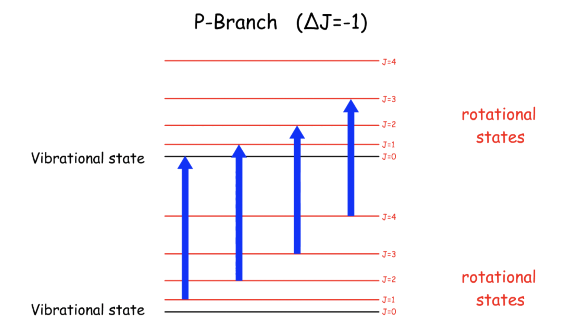 vibrational_spectroscopy_12.png