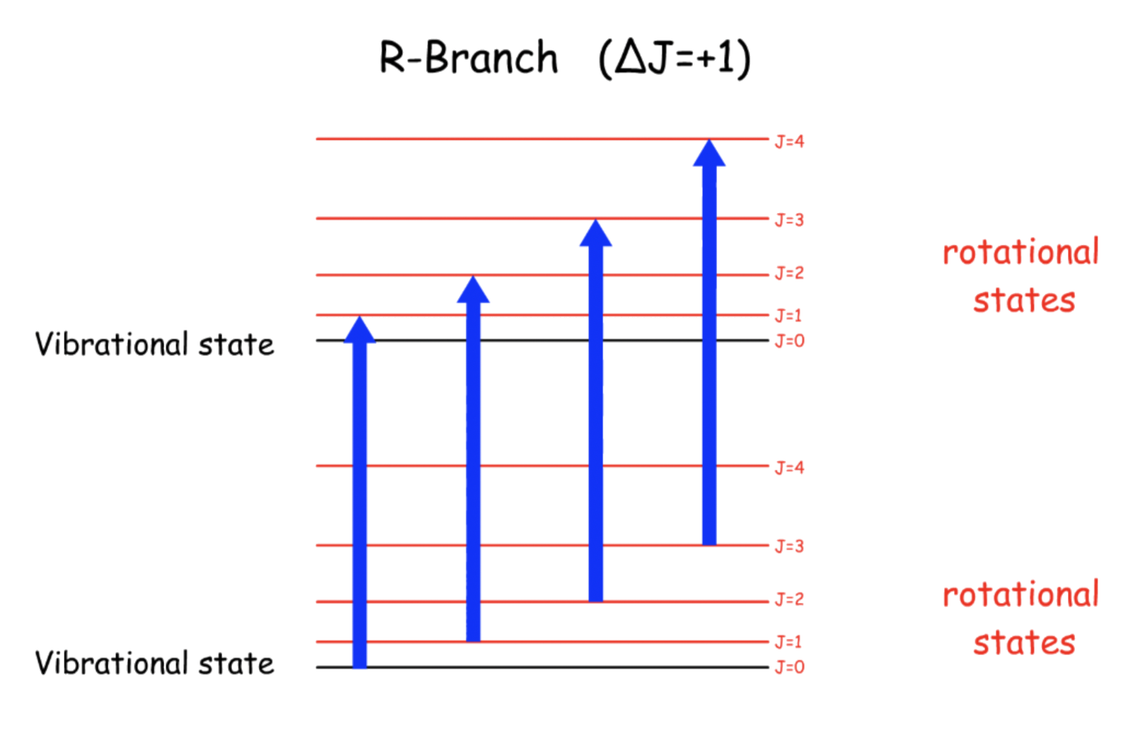 vibrational_spectroscopy_13.png