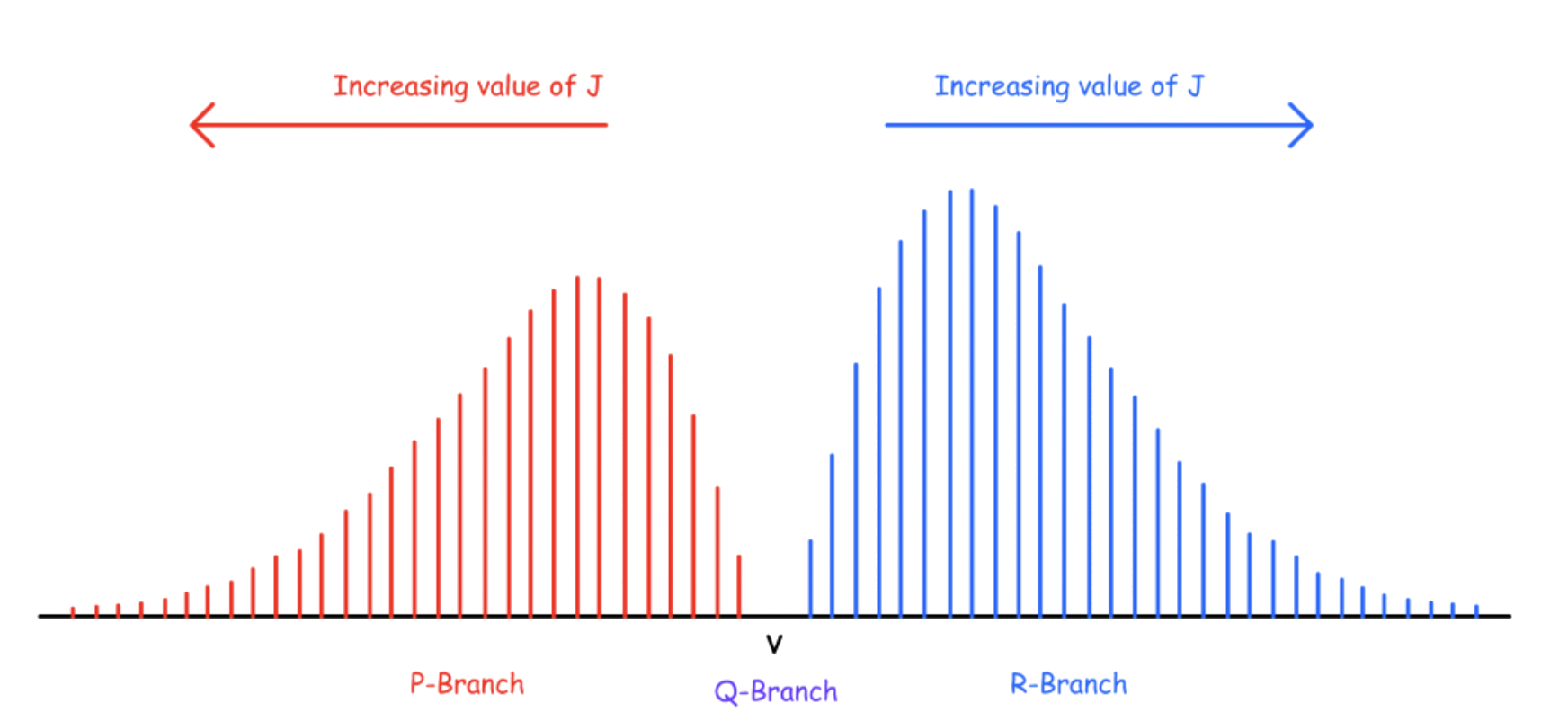 vibrational_spectroscopy_14.png