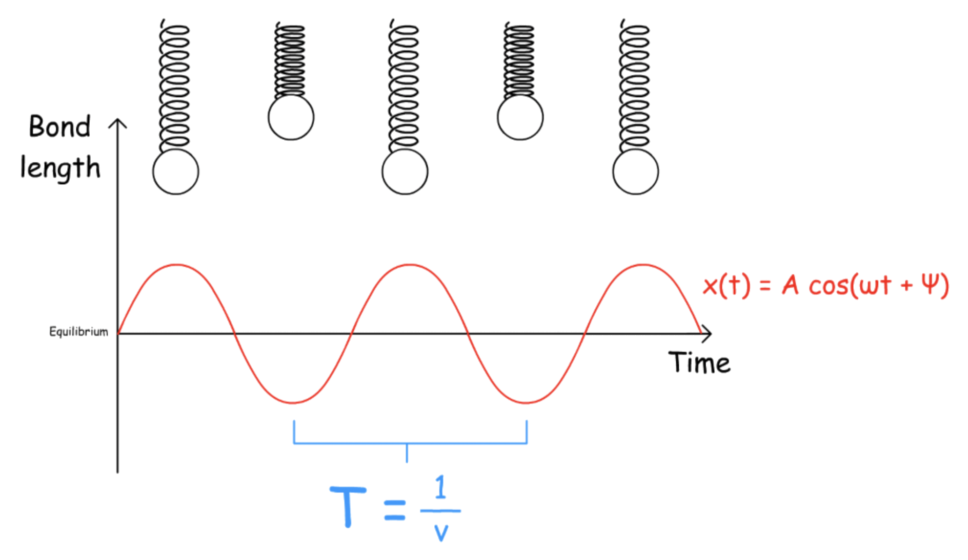 vibrational_spectroscopy_2.png