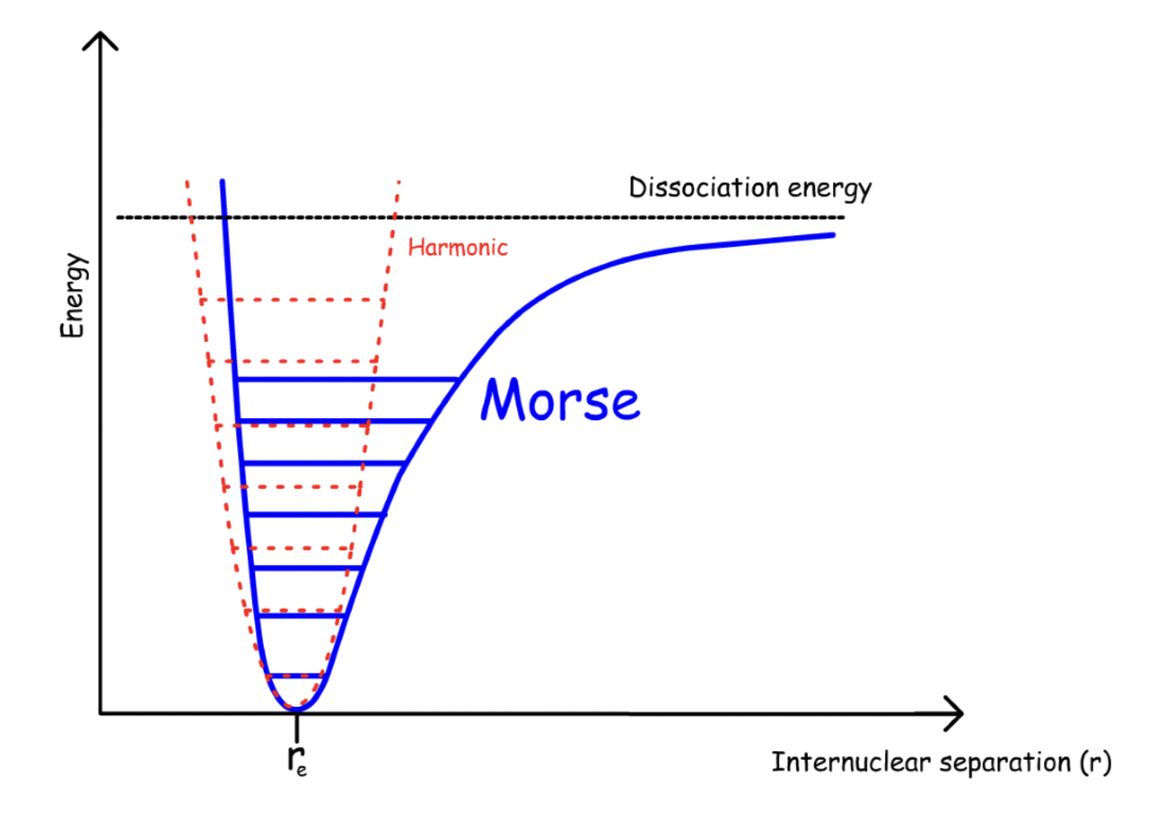 vibrational_spectroscopy_4.png