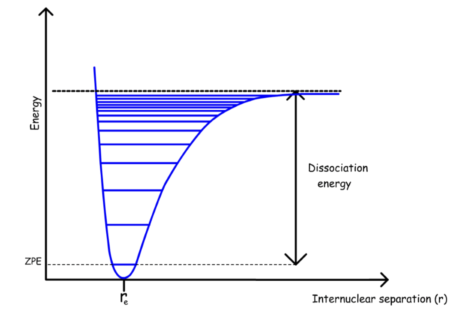 vibrational_spectroscopy_5.png