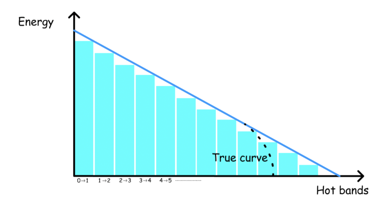 vibrational_spectroscopy_6.png