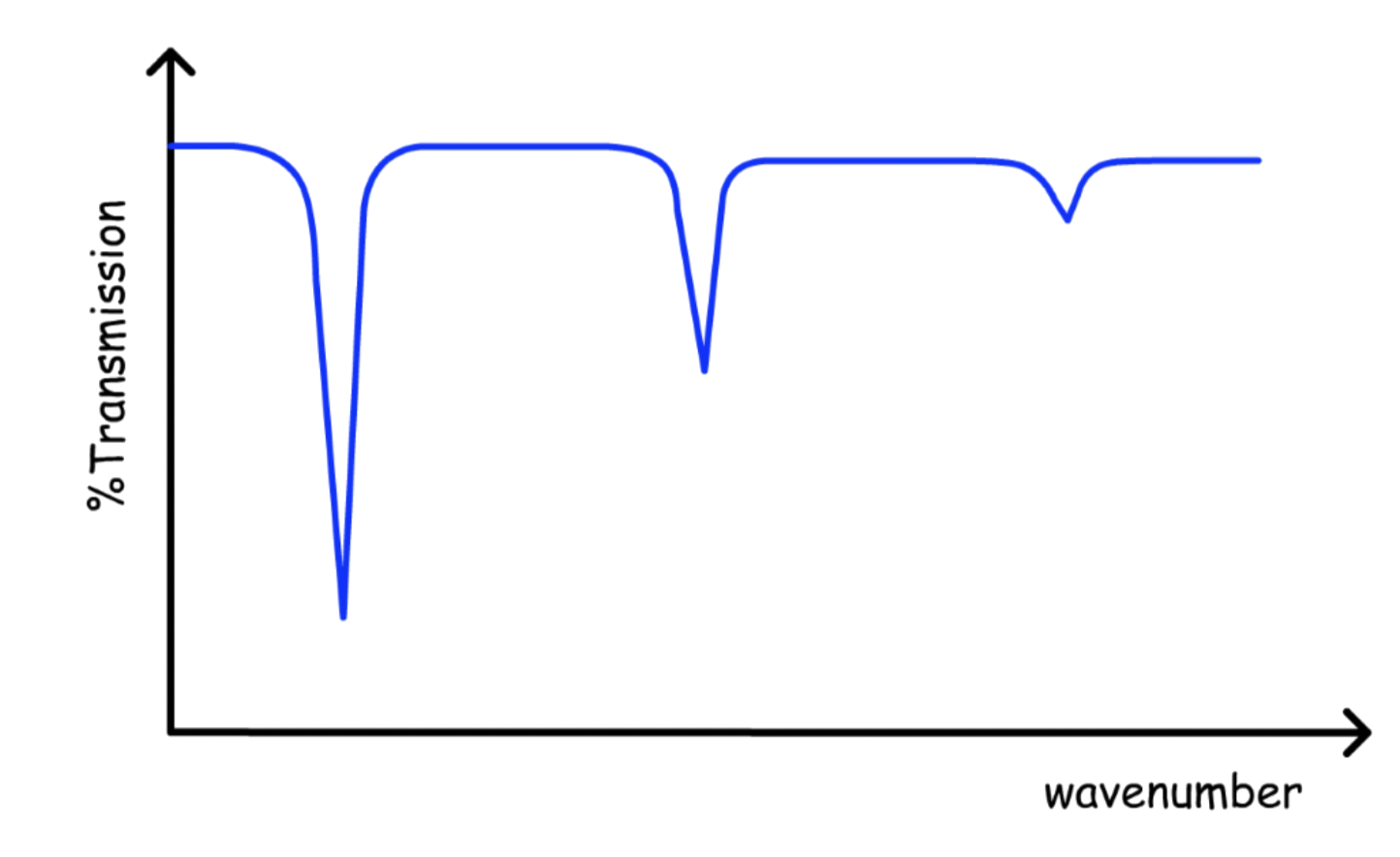 vibrational_spectroscopy_7.png