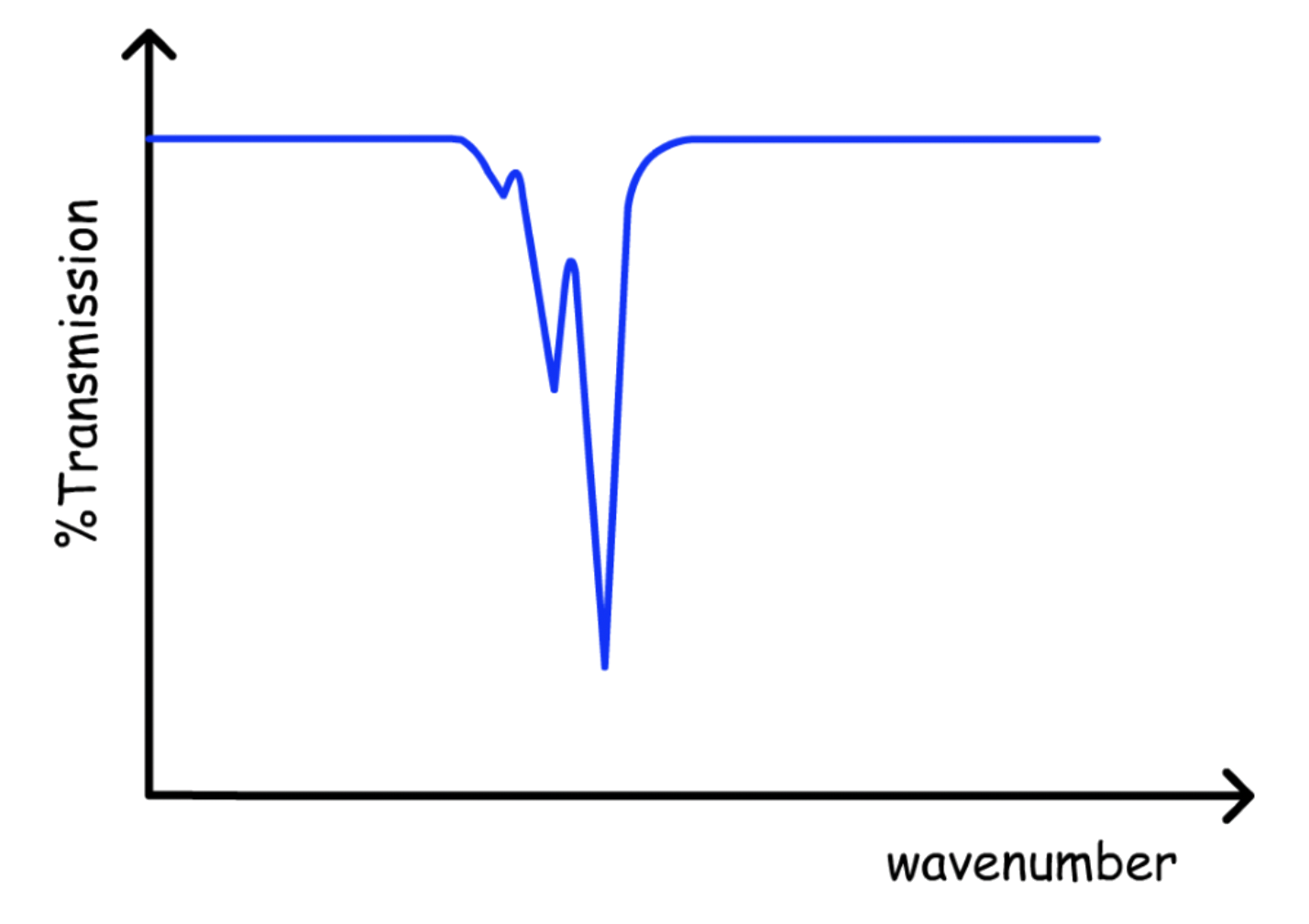 vibrational_spectroscopy_8.png