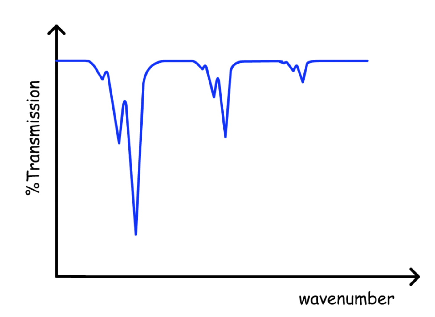 vibrational_spectroscopy_9.png