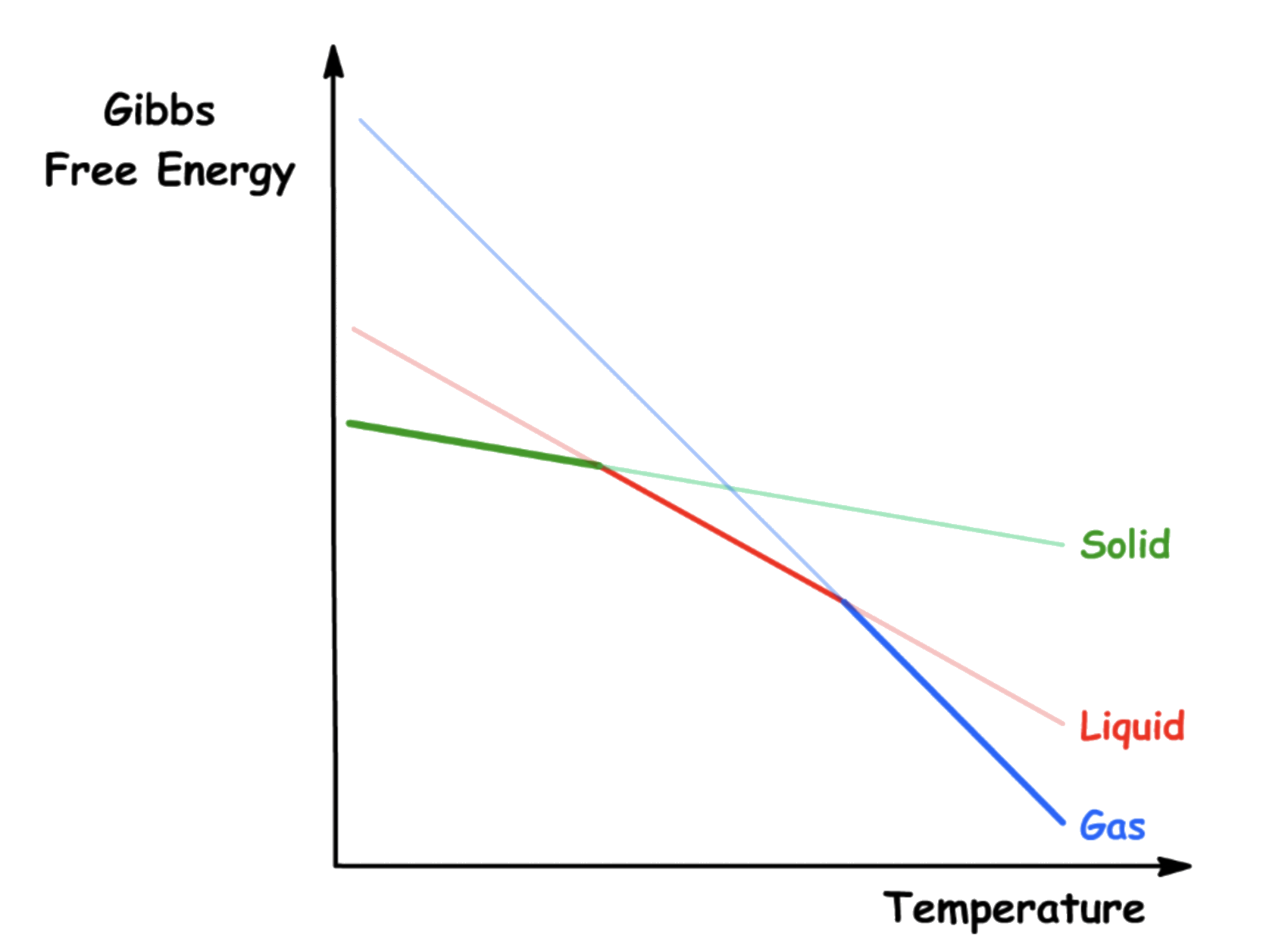 phase_equilibria_1.png