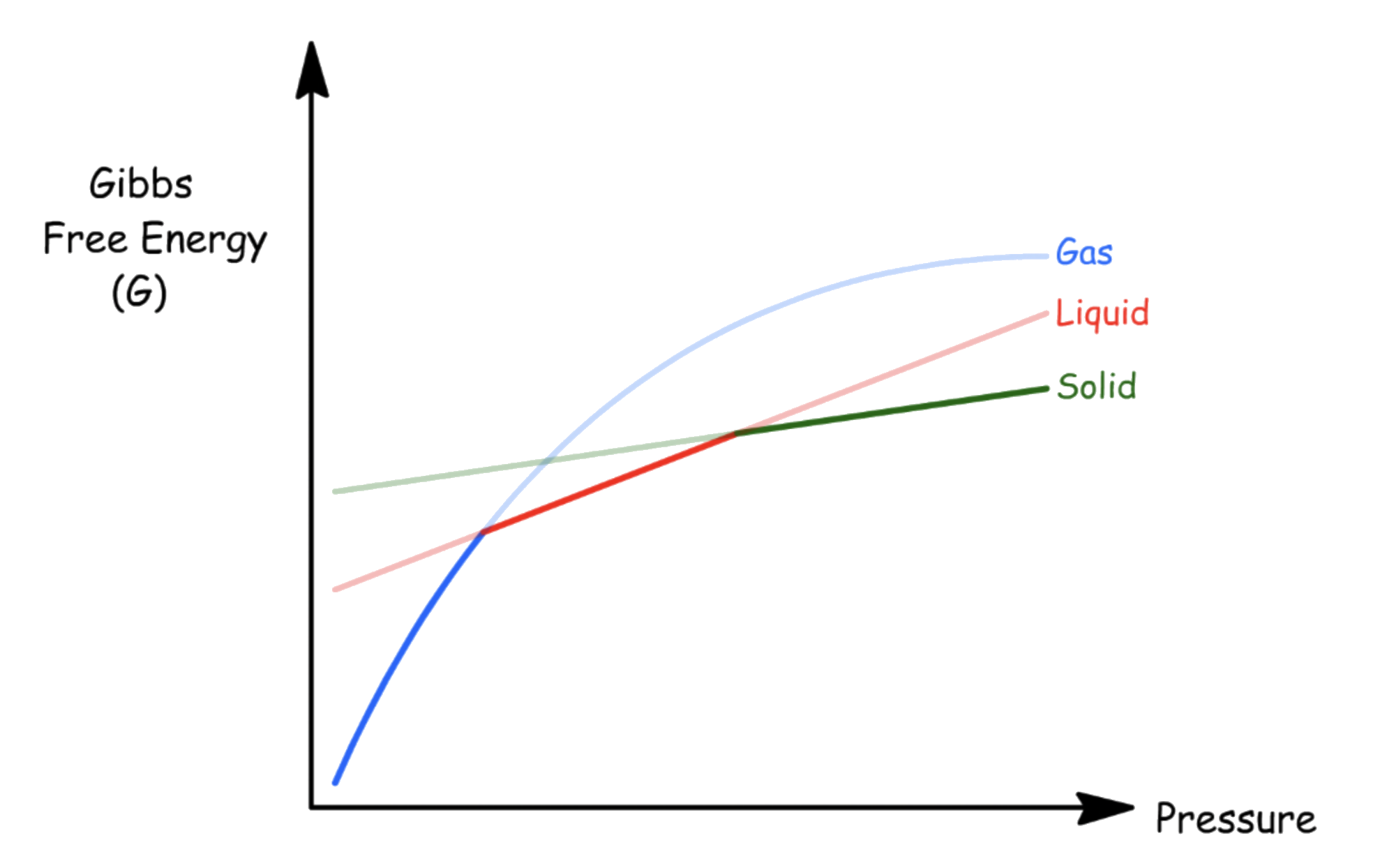 phase_equilibria_2.png