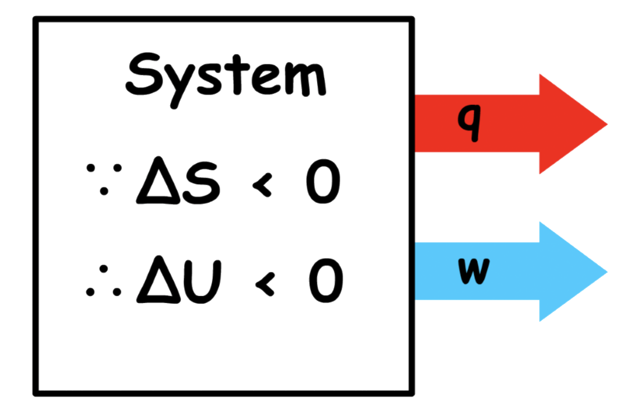 thermodynamic_potentials_1.png