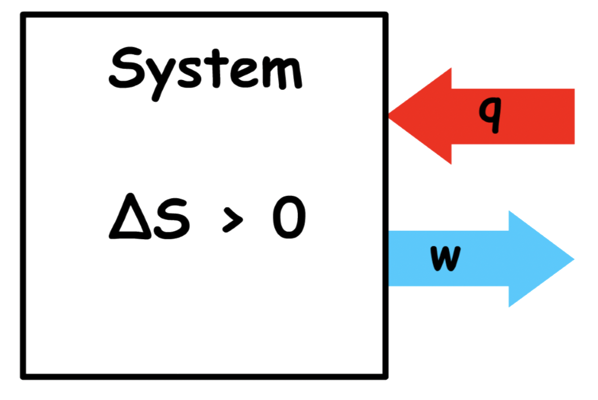 thermodynamic_potentials_2.png