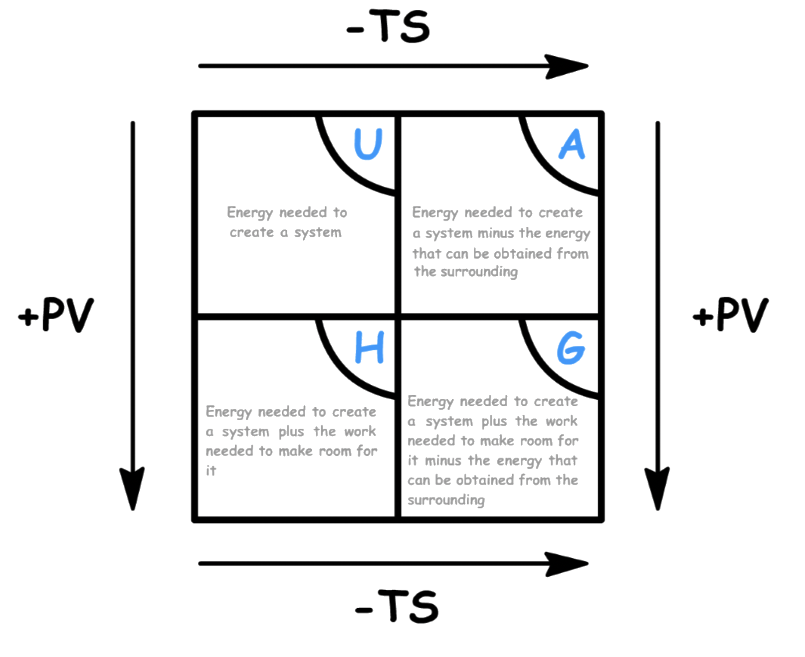 thermodynamic_potentials_4.png