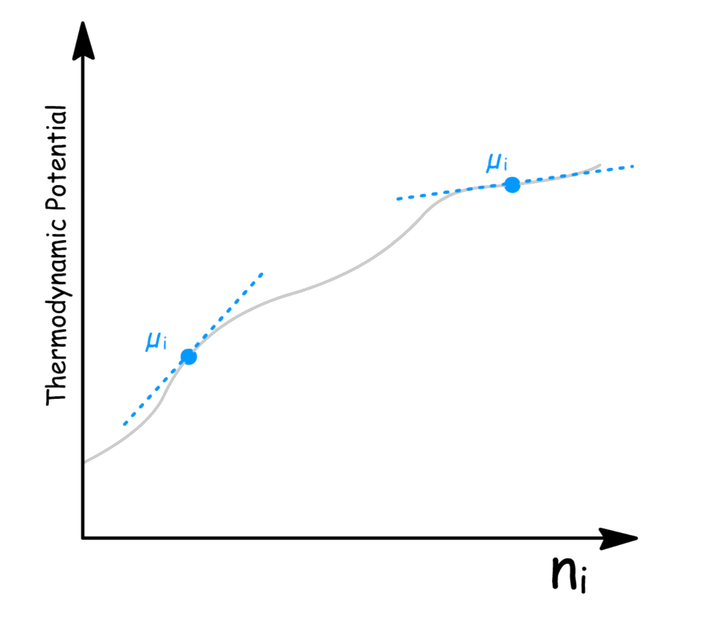 thermodynamic_potentials_5.png