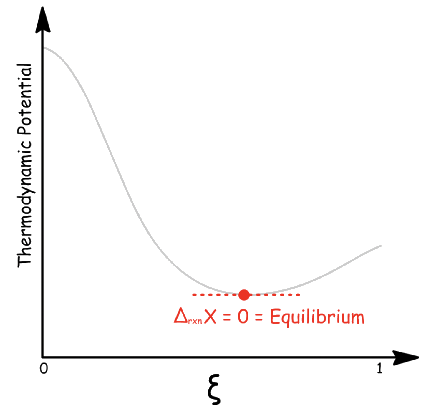 thermodynamic_potentials_6.png