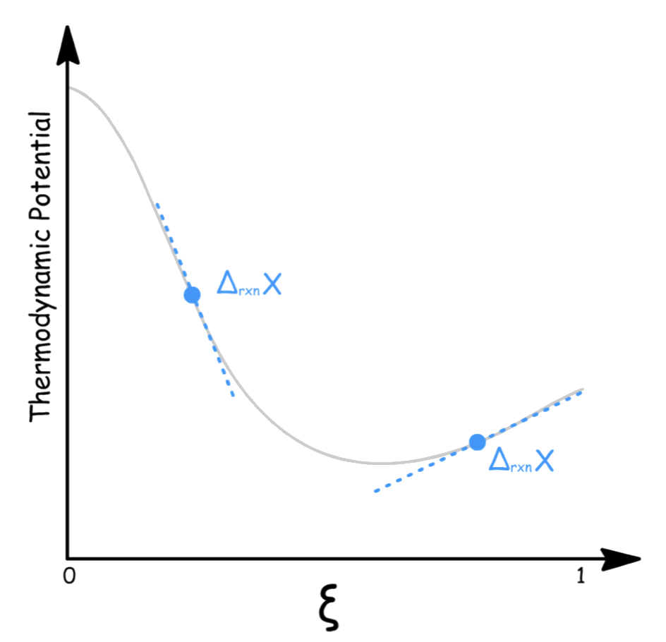 thermodynamic_potentials_7.png