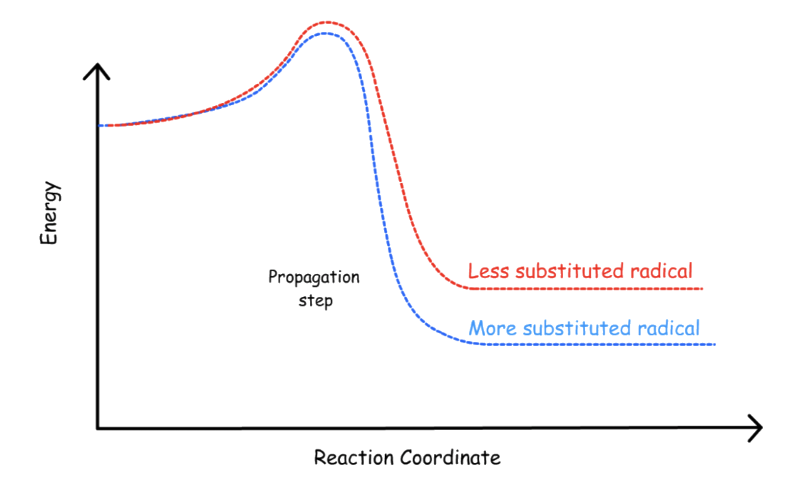 free_radical_substitution_8.png