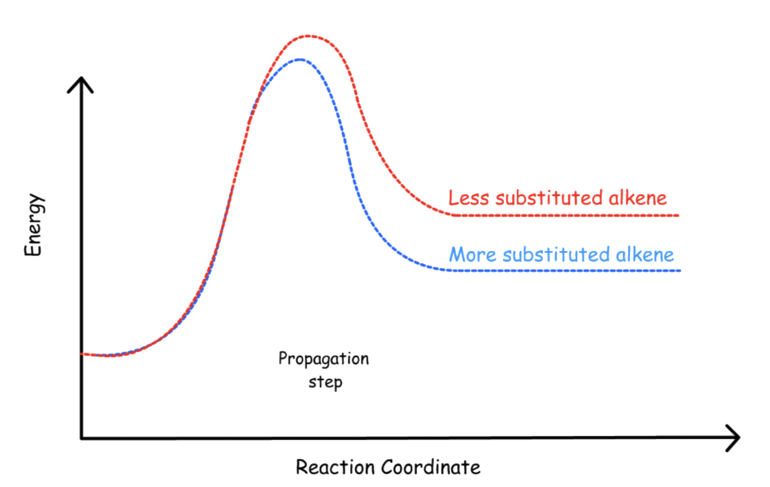 free_radical_substitution_9.png