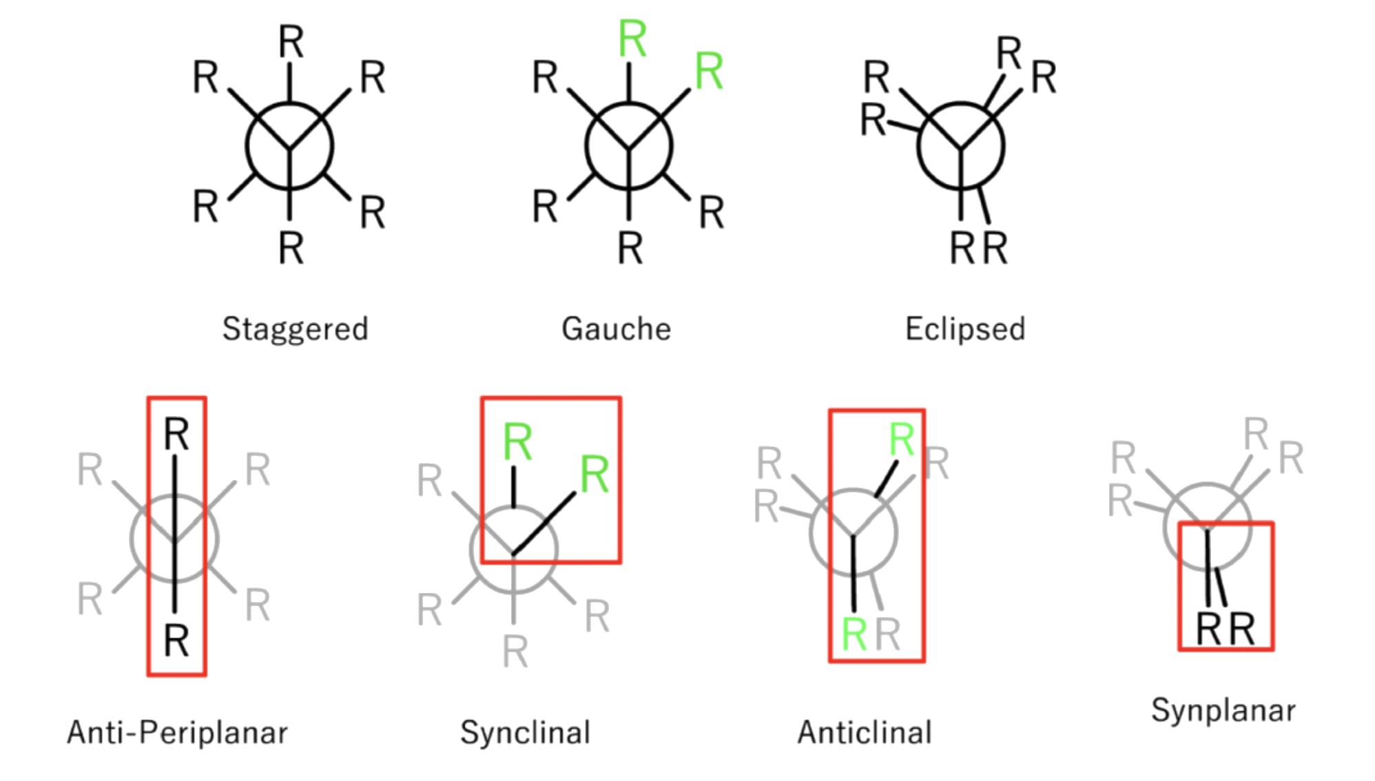 language_of_organic_chemistry_1.png