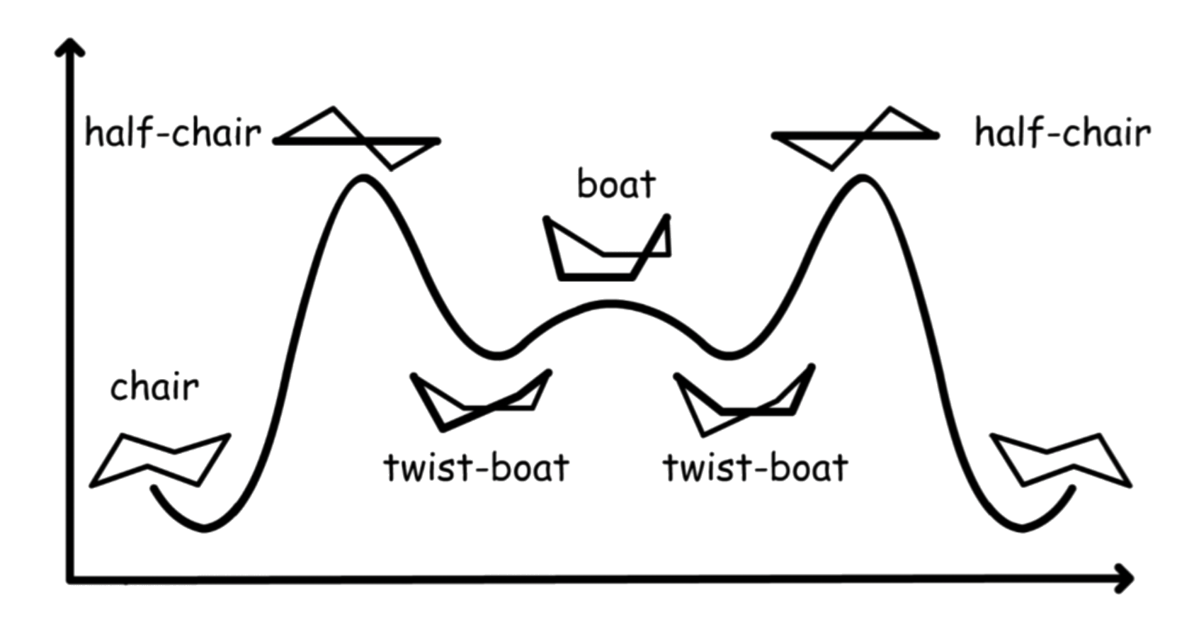 language_of_organic_chemistry_14.png