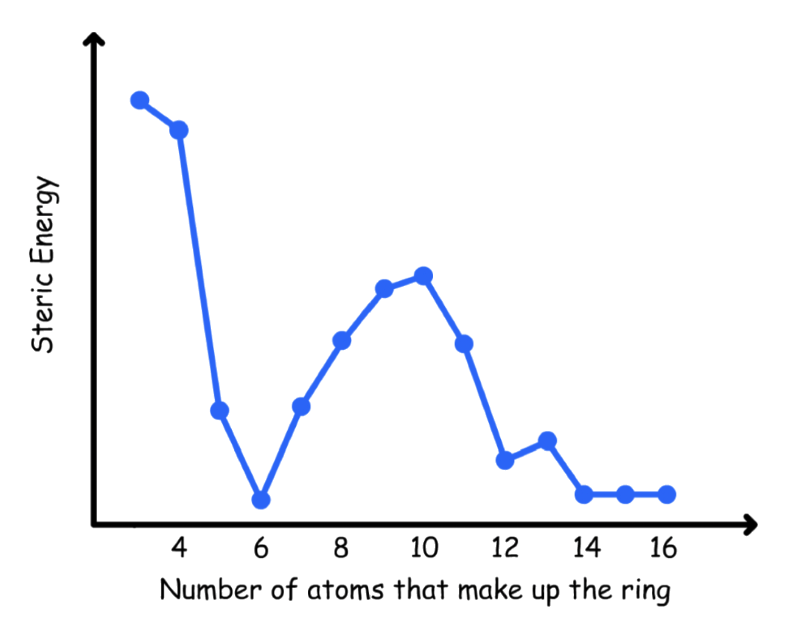 language_of_organic_chemistry_3.png