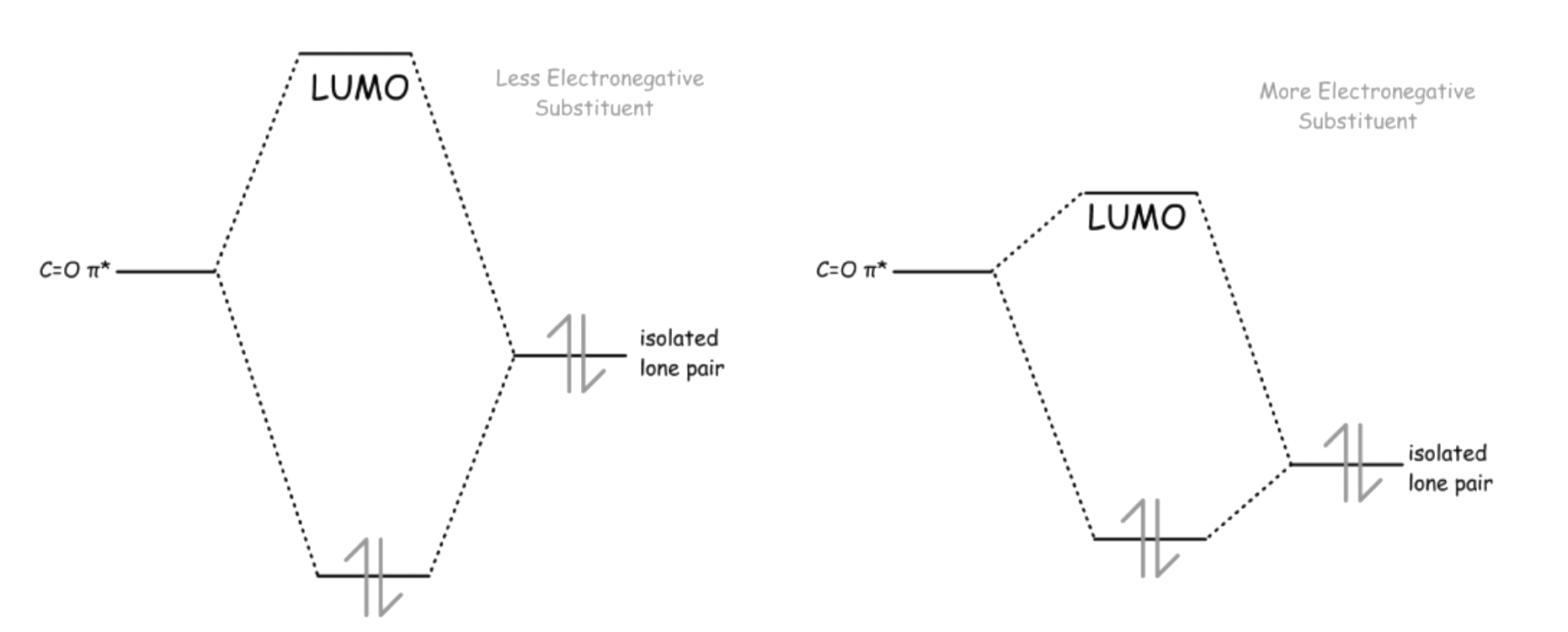 language_of_organic_chemistry_34.png