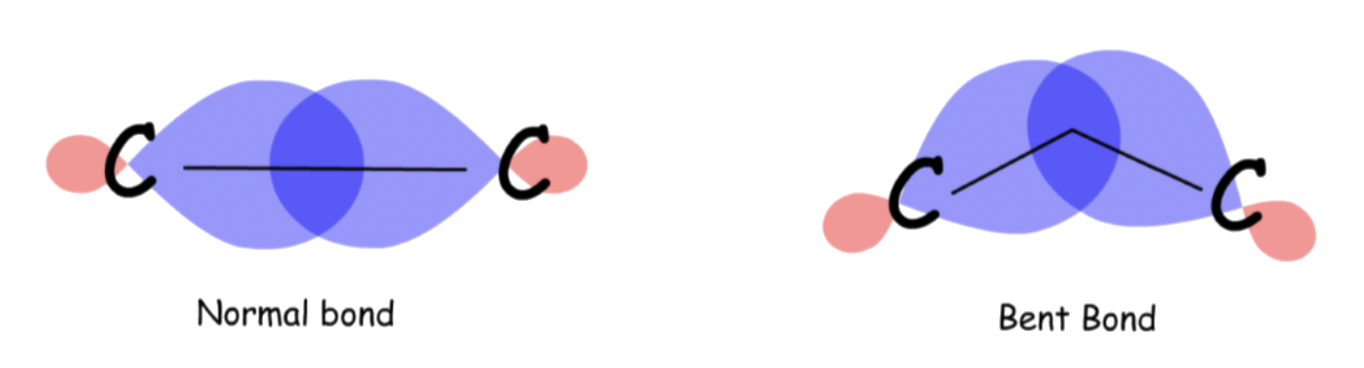 language_of_organic_chemistry_5.png