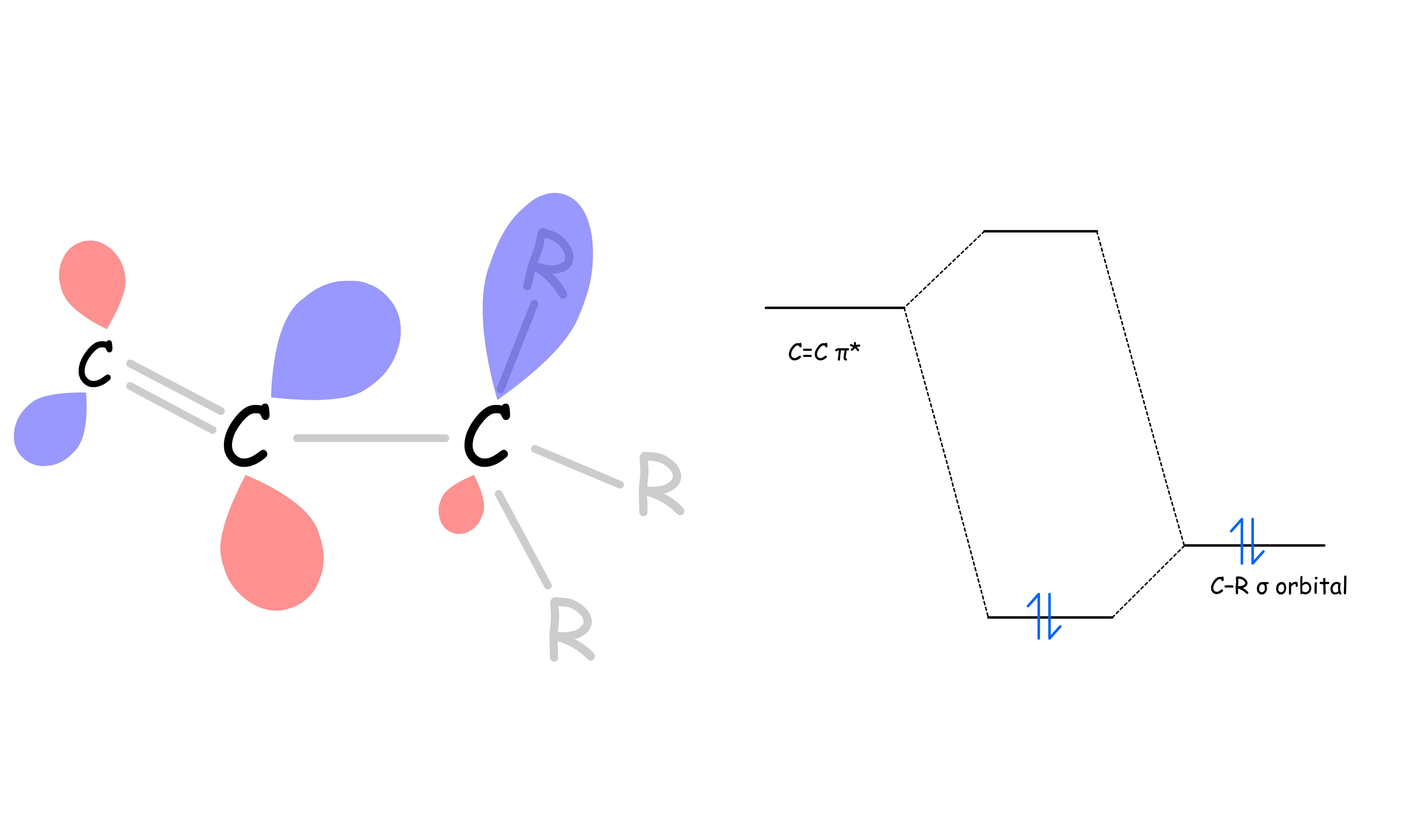 substitution_and_elimination_13.png