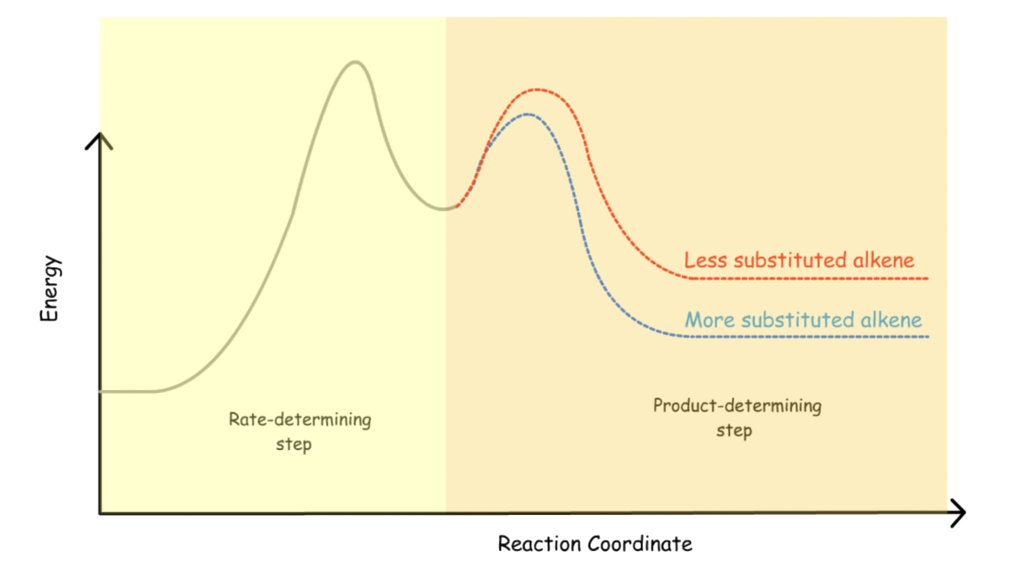 substitution_and_elimination_14.png