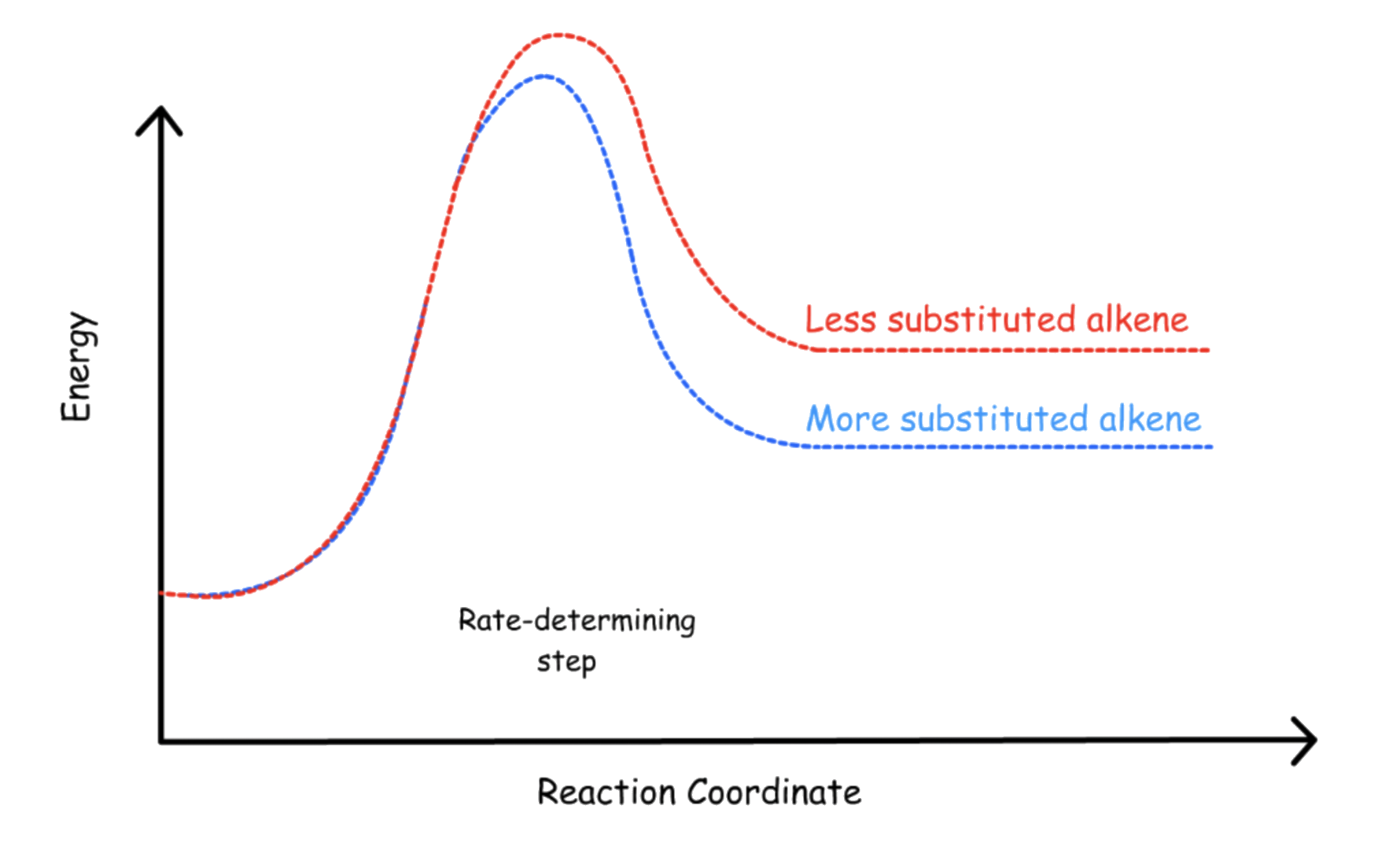 substitution_and_elimination_15.png