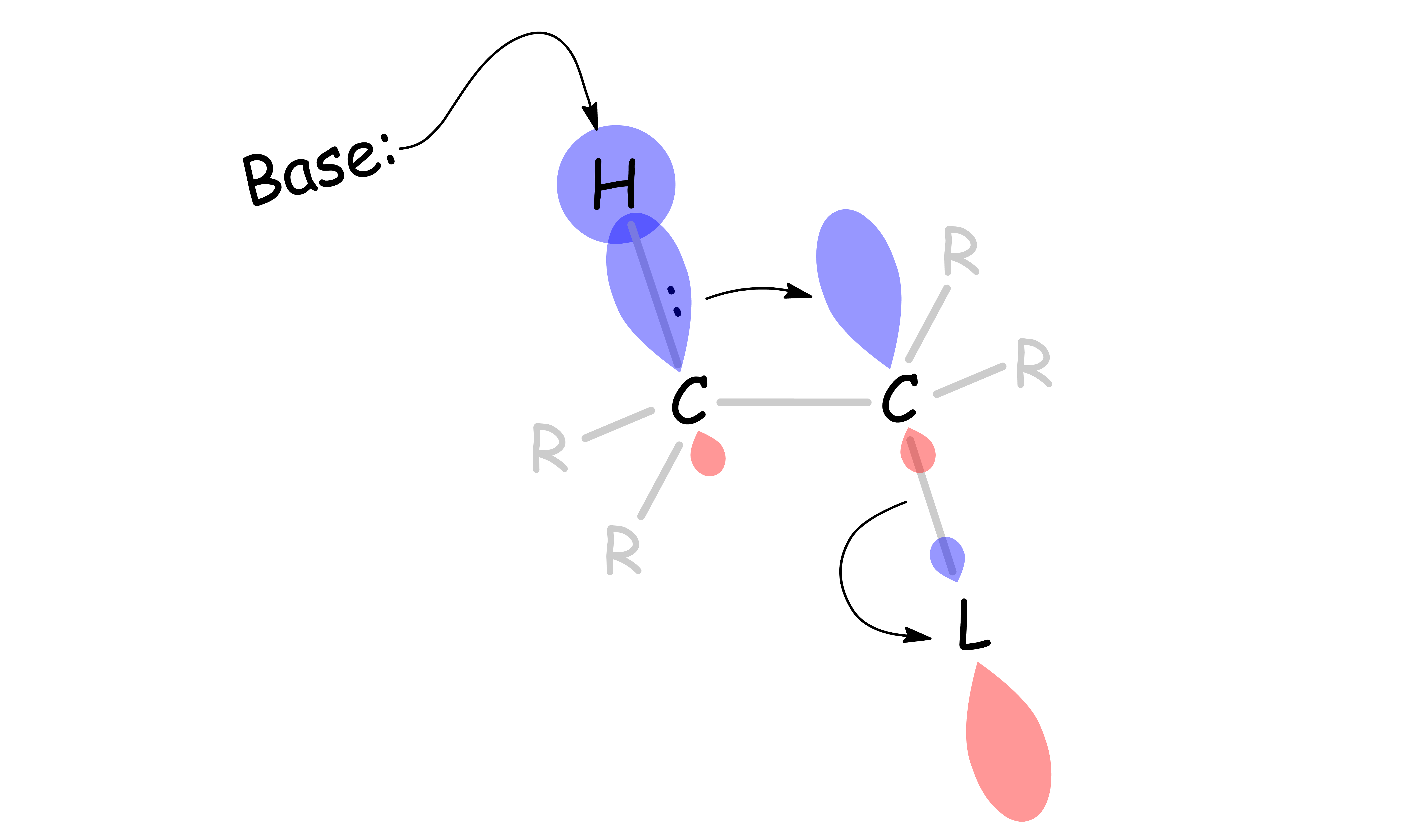 substitution_and_elimination_16.png