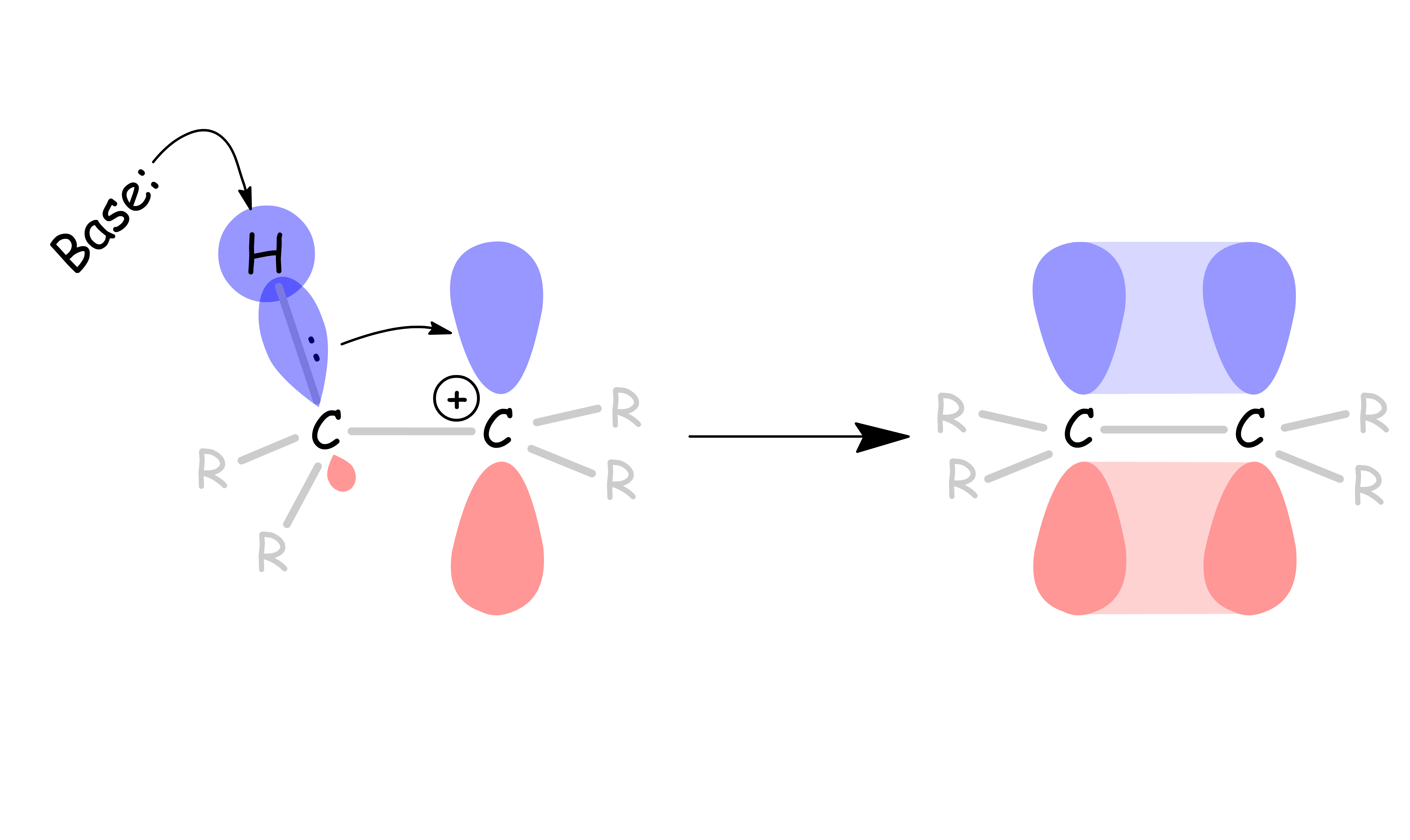 substitution_and_elimination_17.png