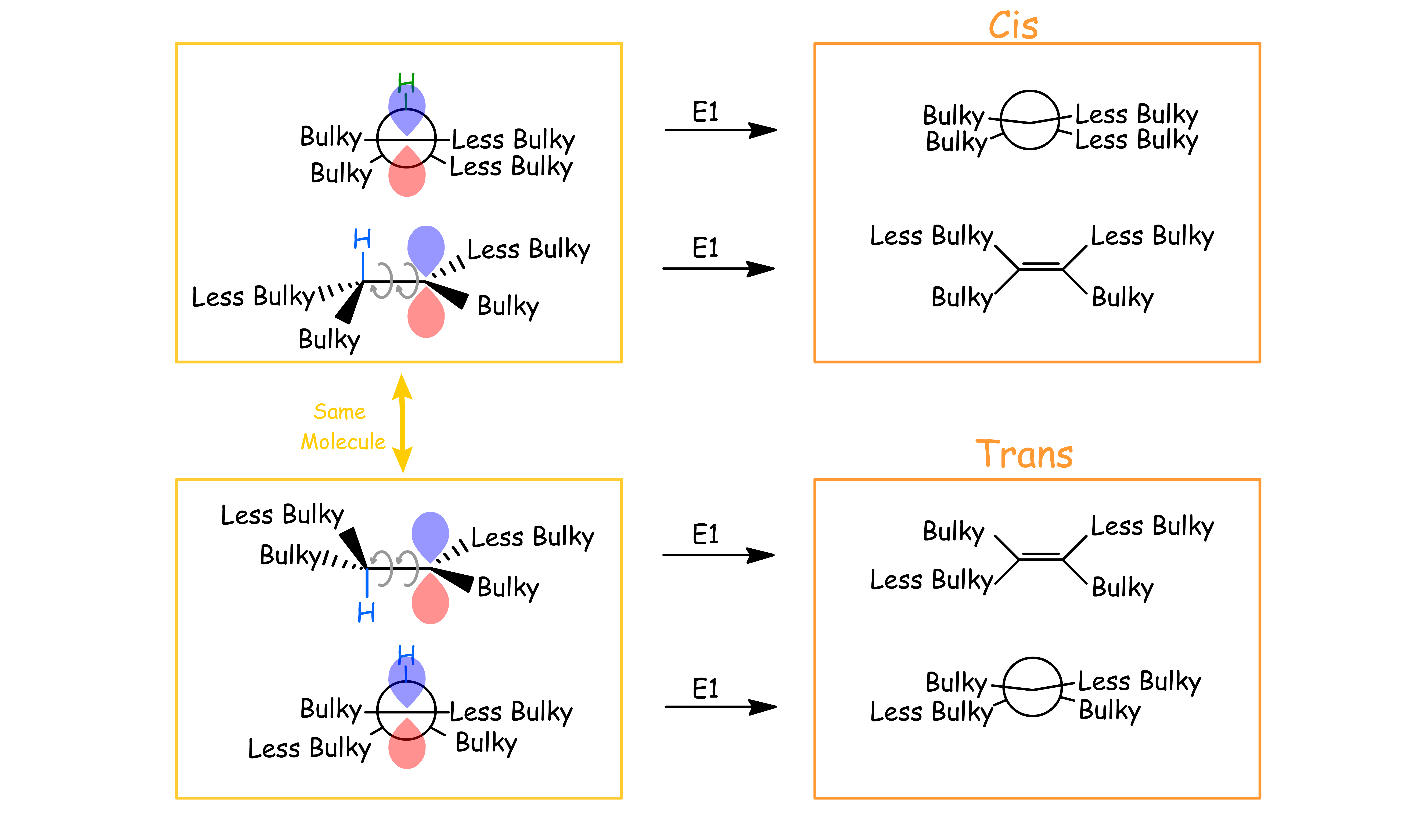 substitution_and_elimination_21.png