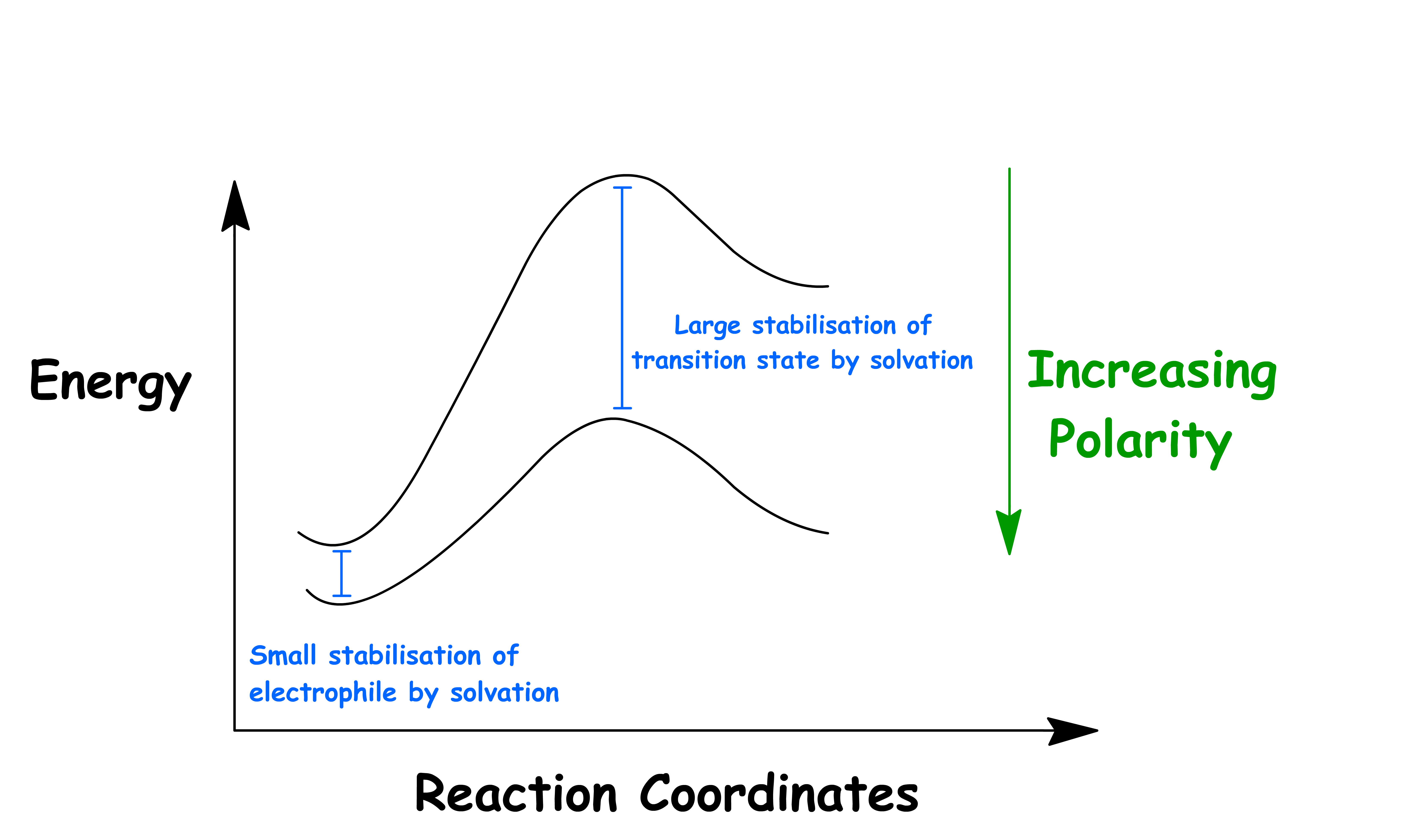 substitution_and_elimination_22.png