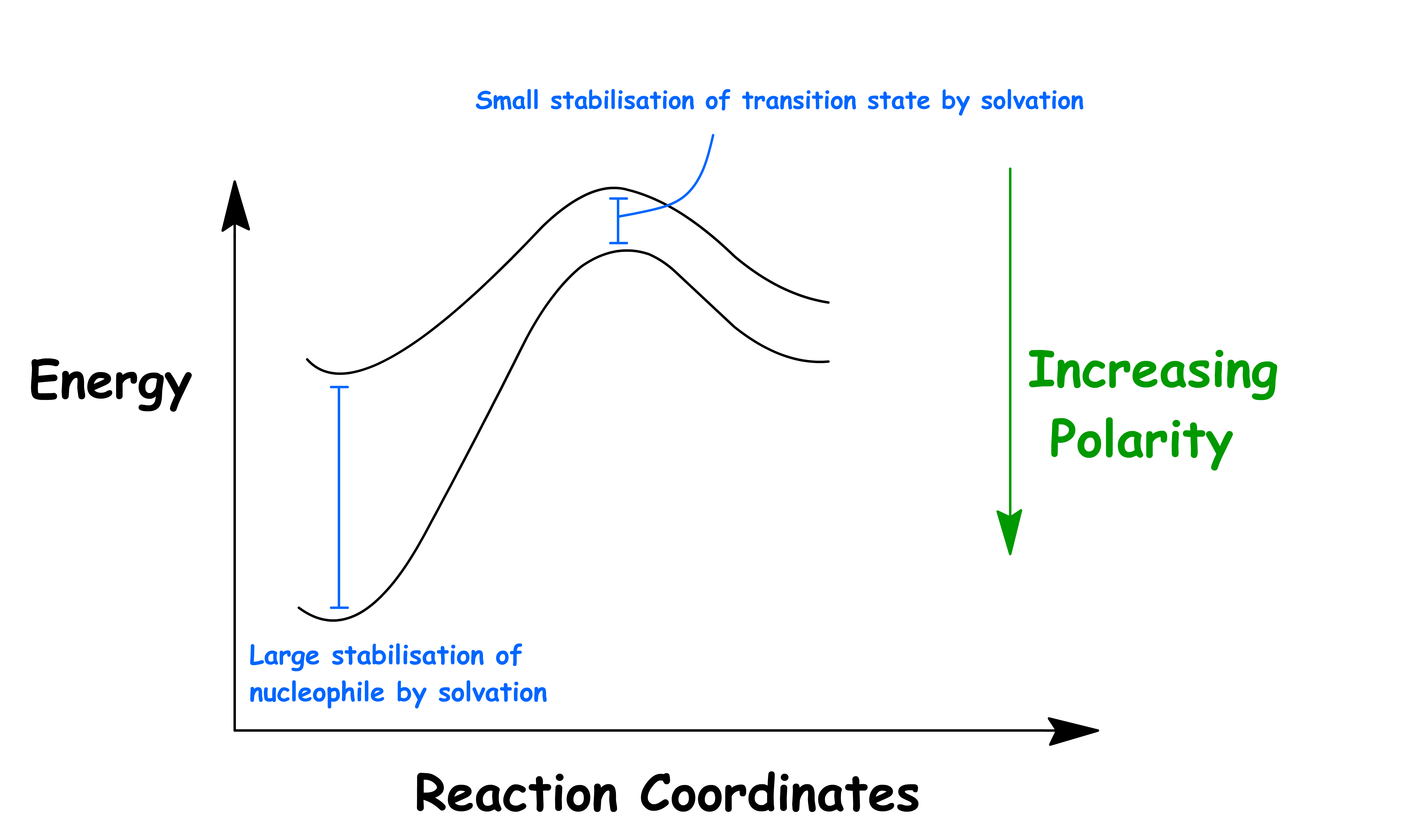 substitution_and_elimination_23.png