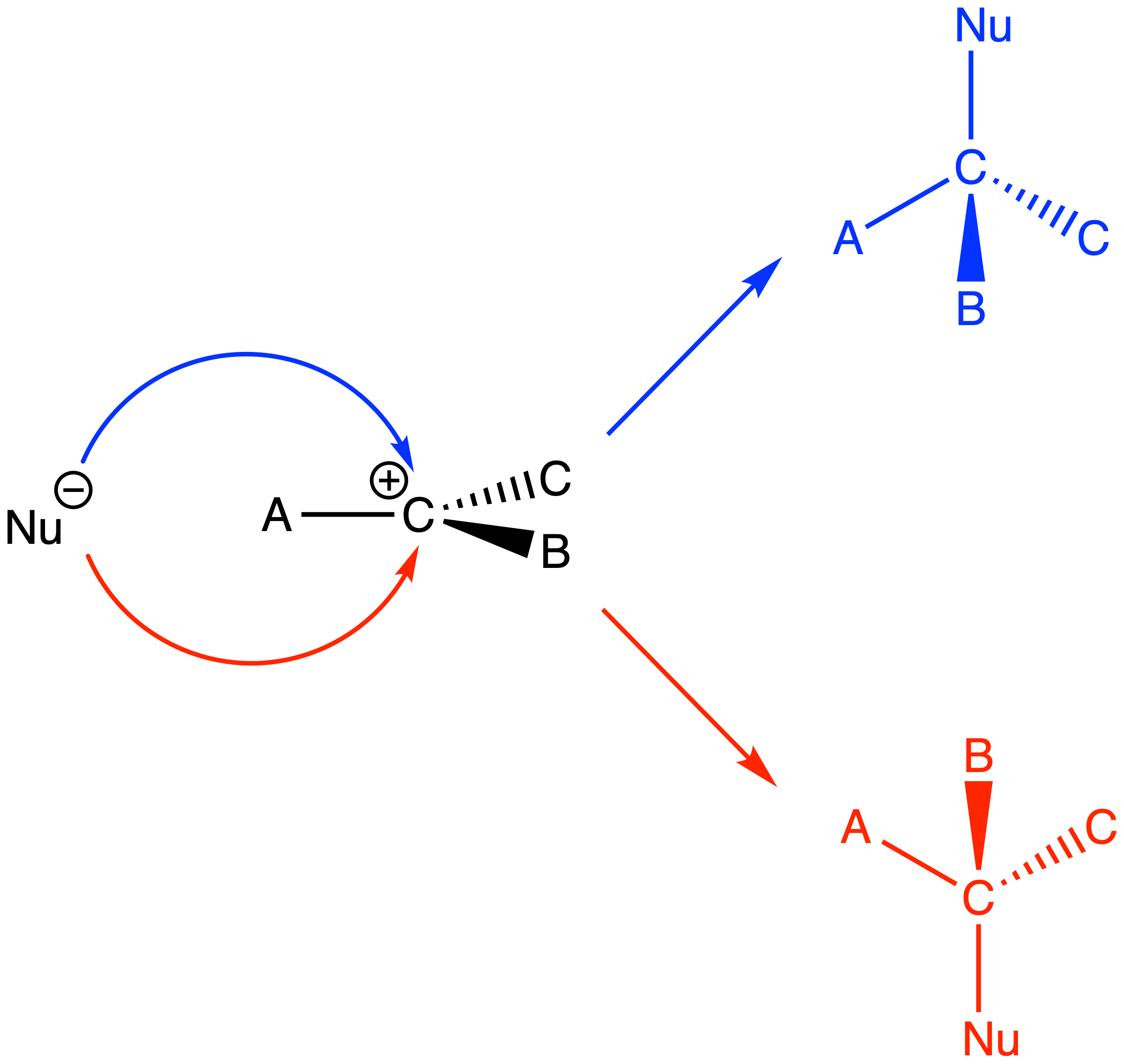 substitution_and_elimination_5.png