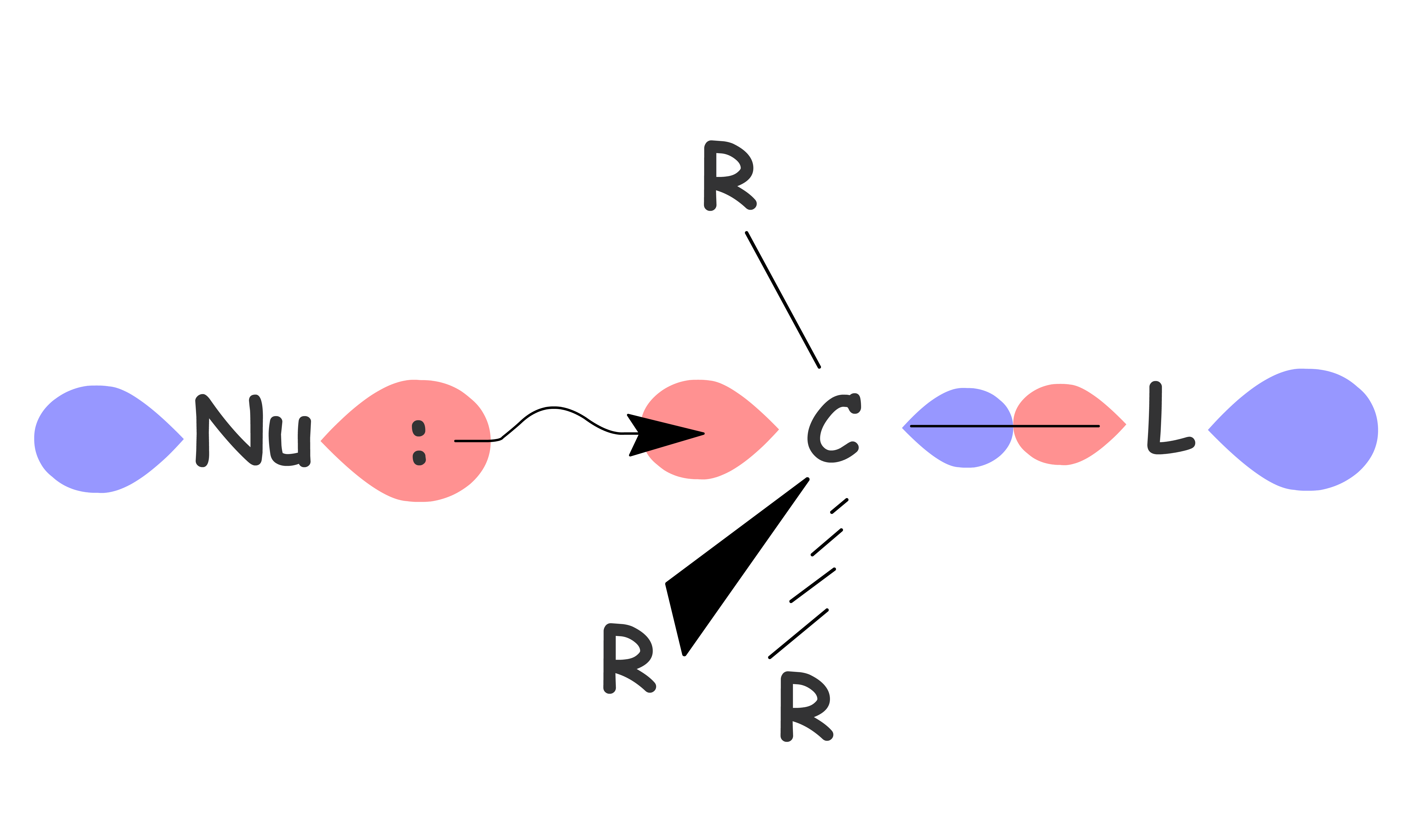 substitution_and_elimination_6.png