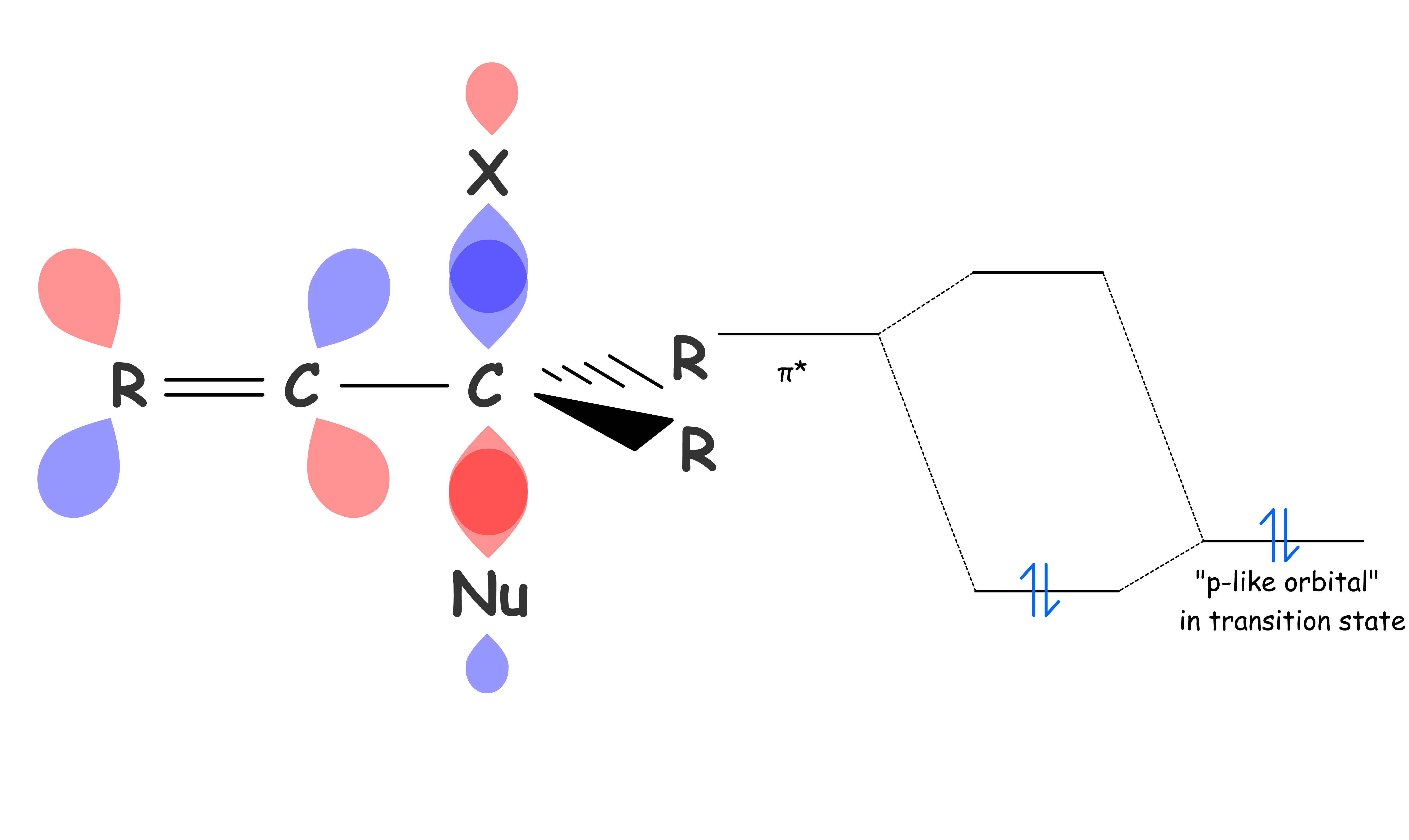 substitution_and_elimination_7.png