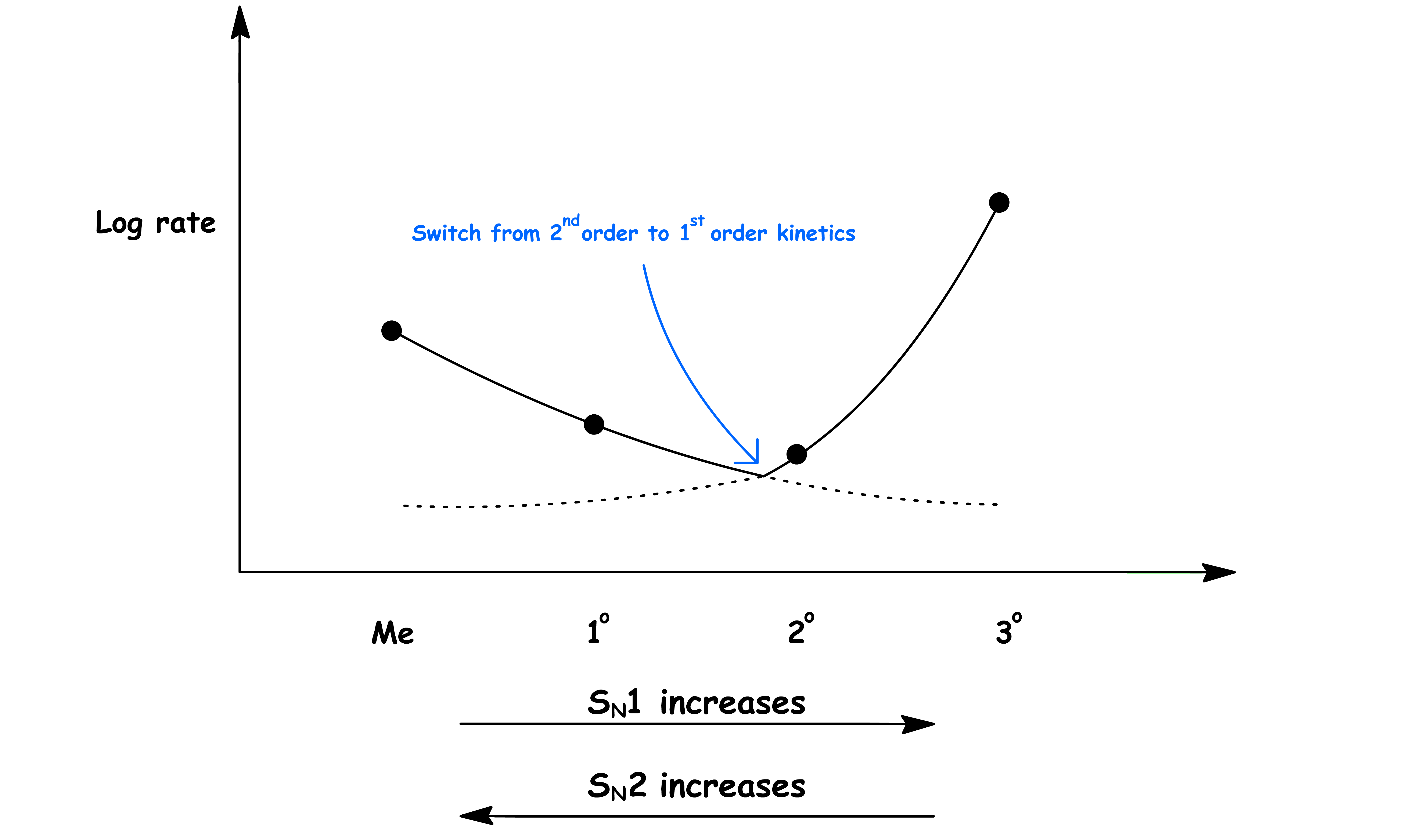 substitution_and_elimination_8.png