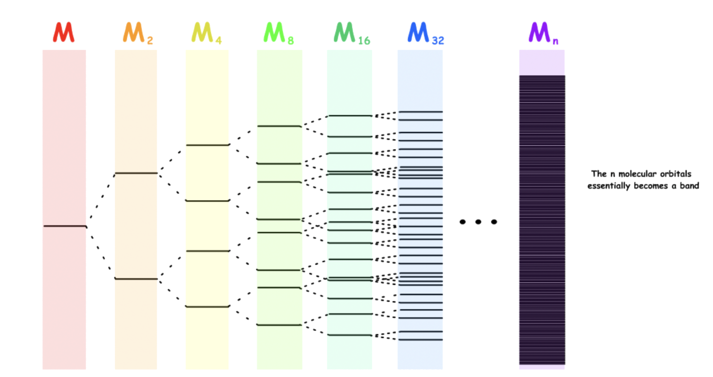 band_theory_for_solids_1.png