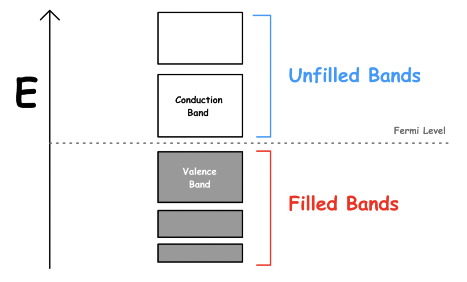 band_theory_for_solids_4.png